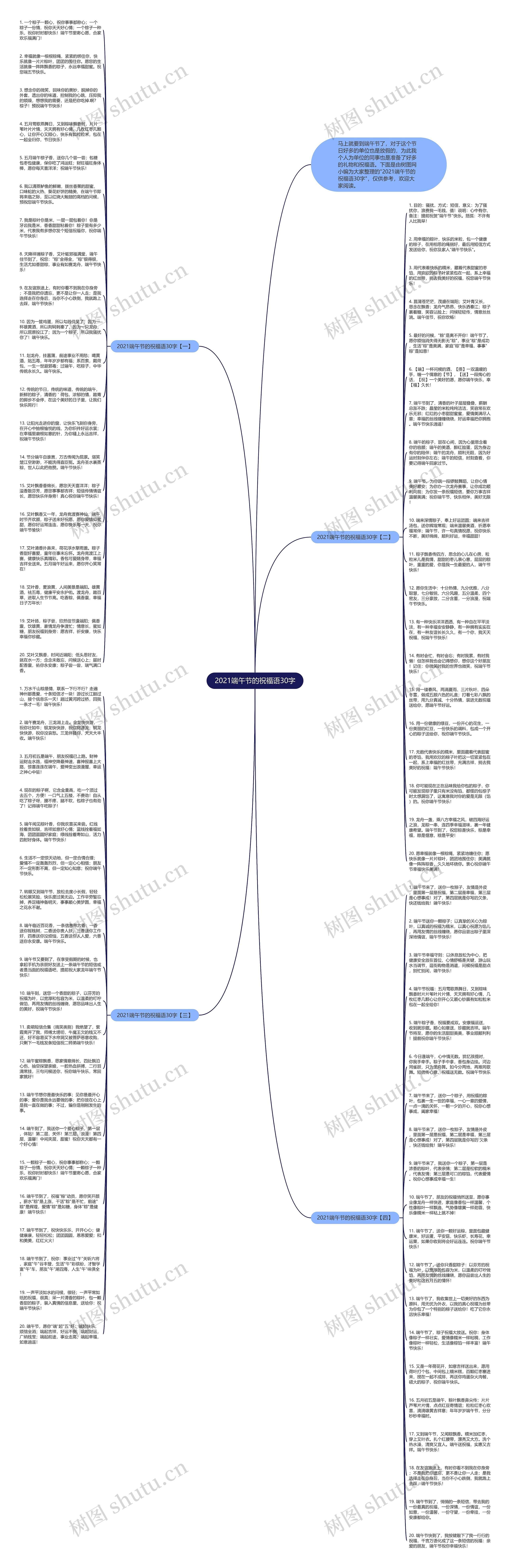 2021端午节的祝福语30字思维导图