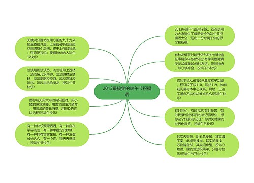 2013最搞笑的端午节祝福语思维导图