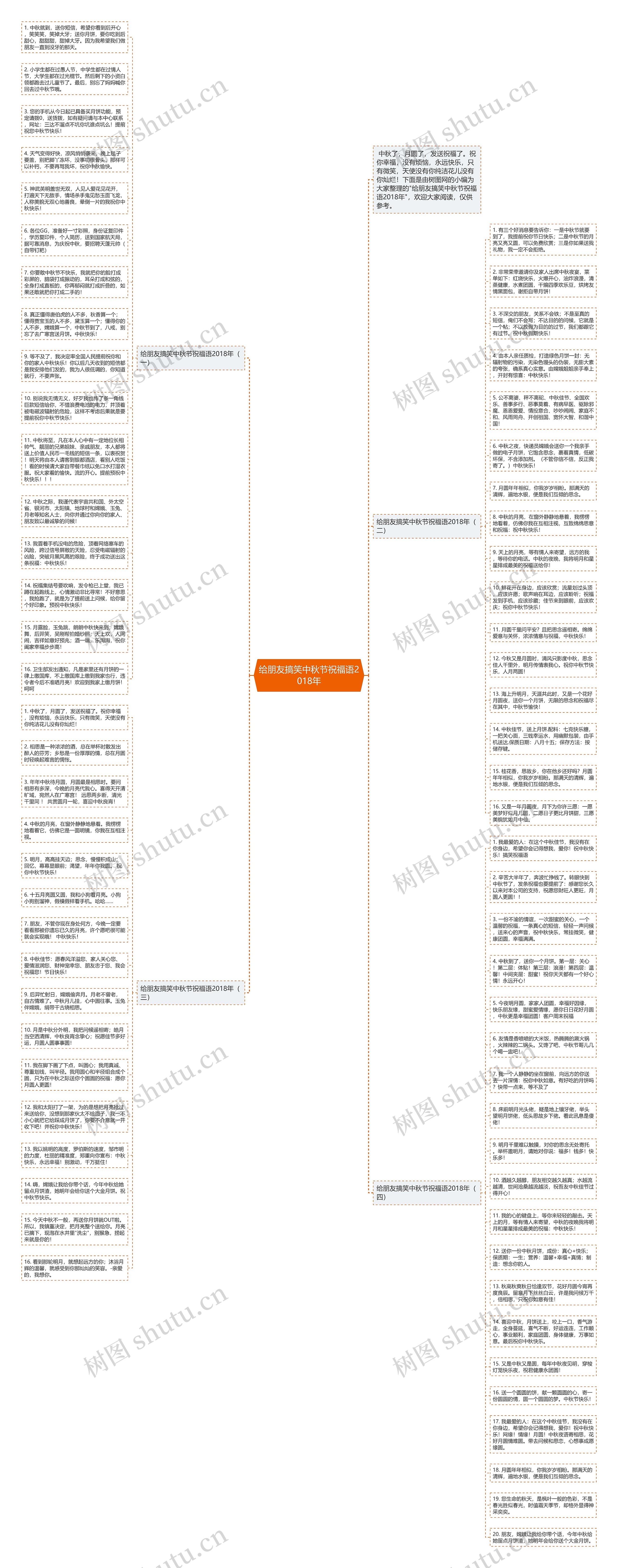 给朋友搞笑中秋节祝福语2018年思维导图