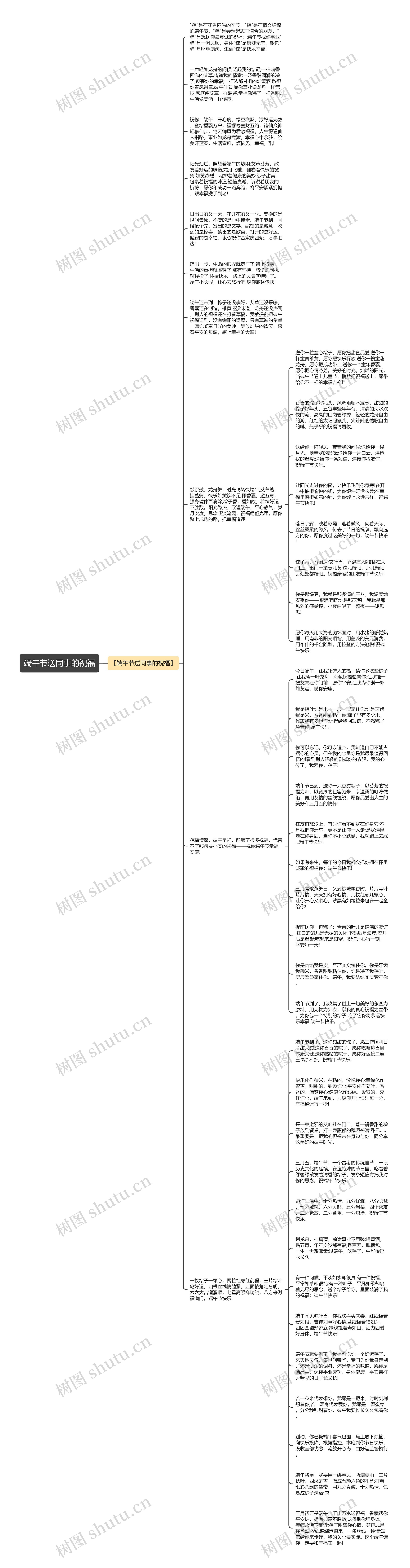 端午节送同事的祝福思维导图