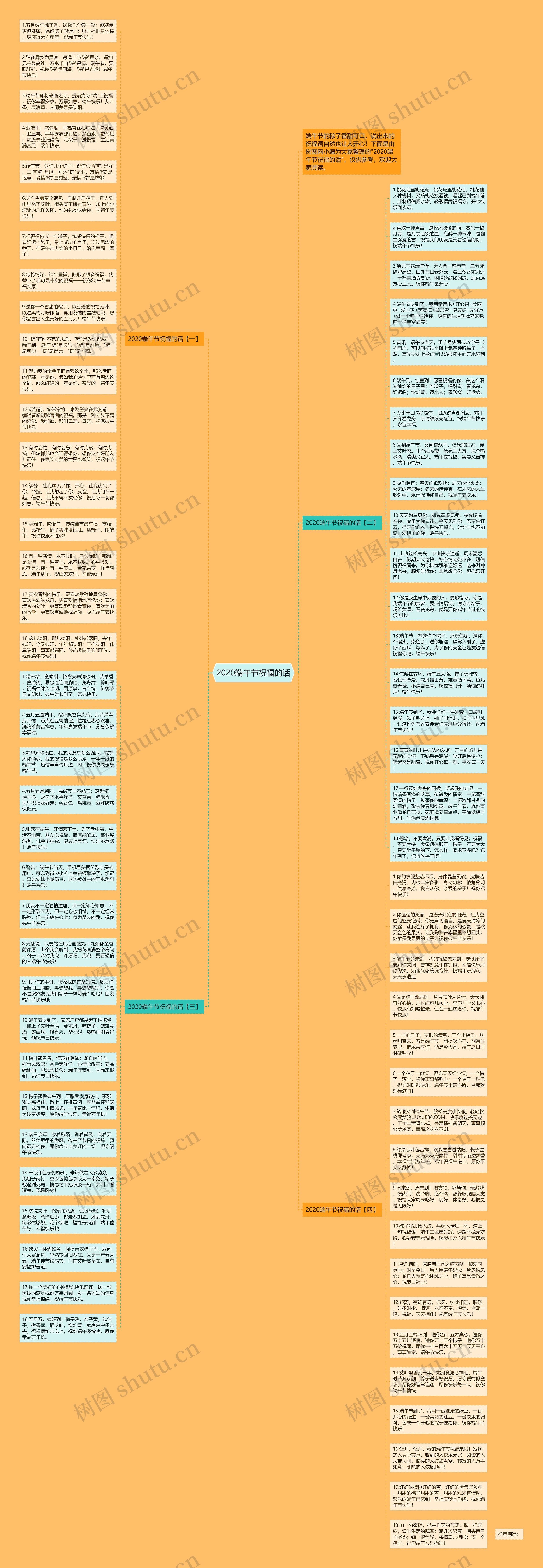 2020端午节祝福的话思维导图高清图 2020端午节祝福的话思维导图