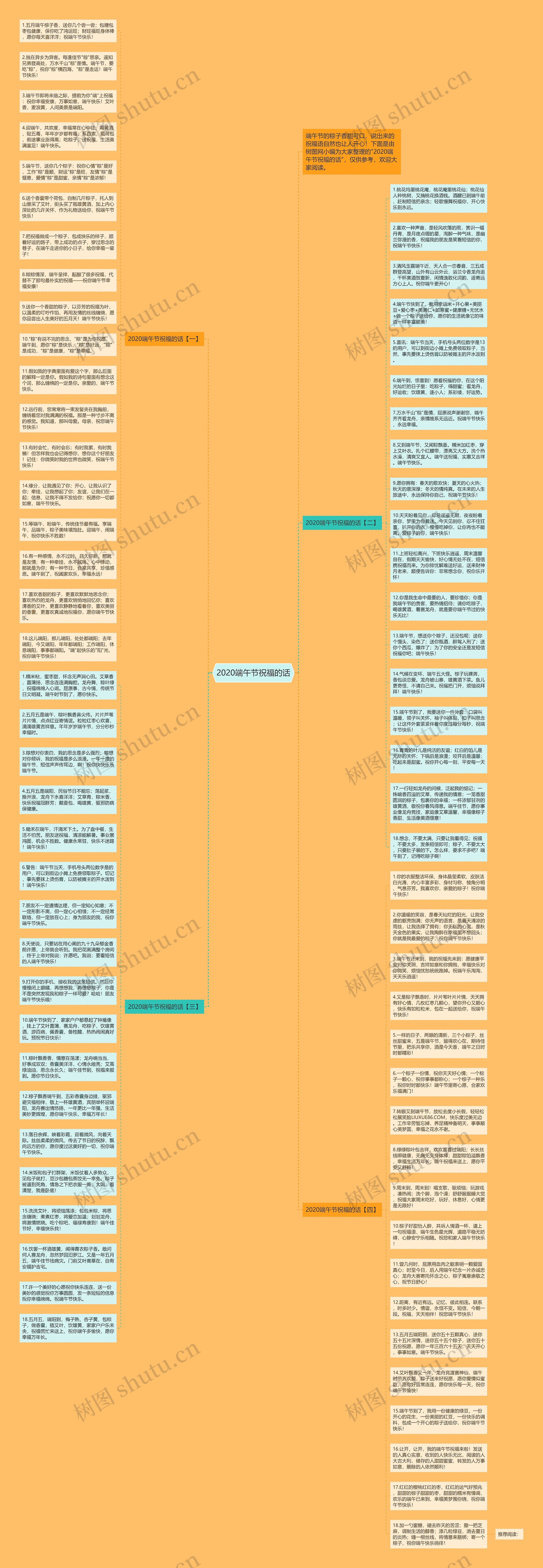 2020端午节祝福的话思维导图