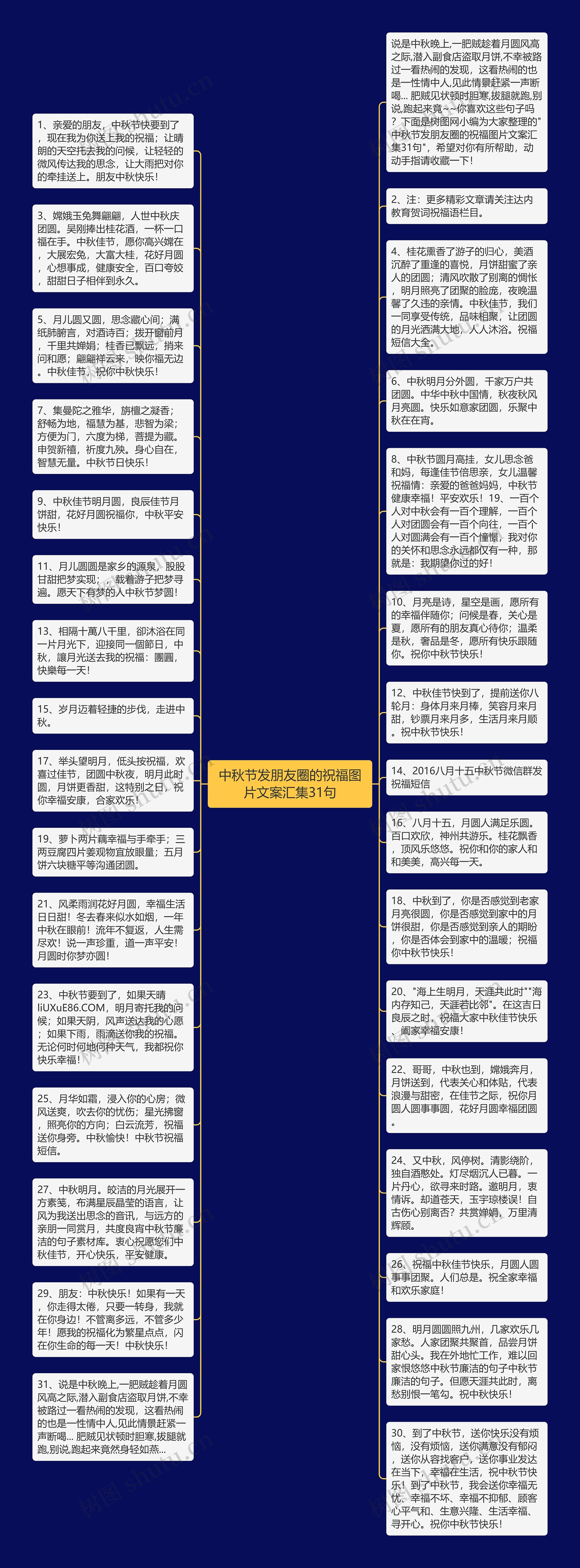 中秋节发朋友圈的祝福图片文案汇集31句思维导图