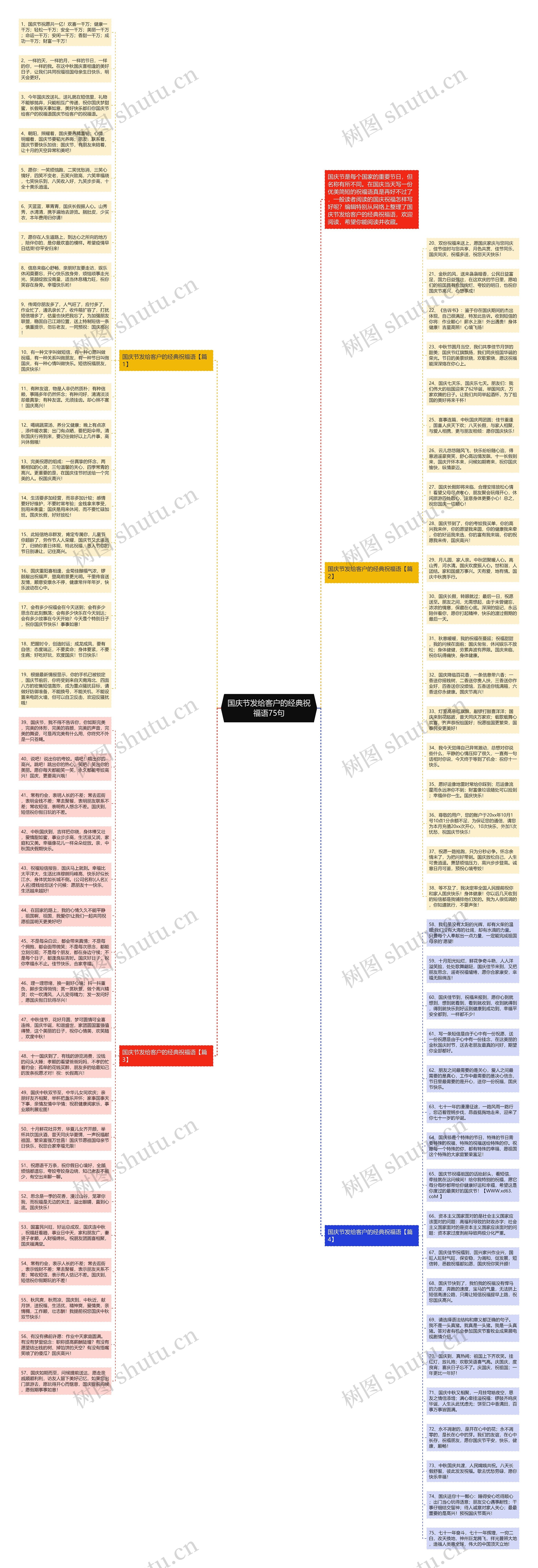 国庆节发给客户的经典祝福语75句思维导图