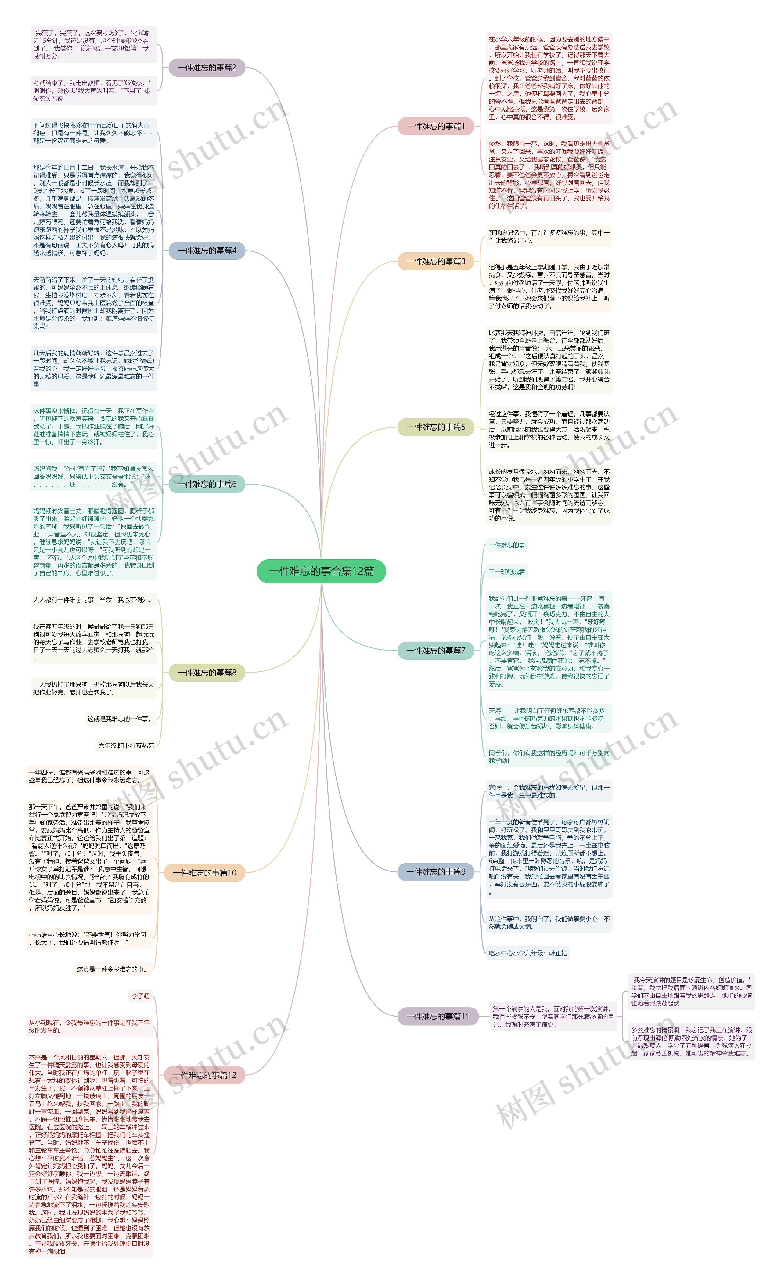一件难忘的事合集12篇思维导图