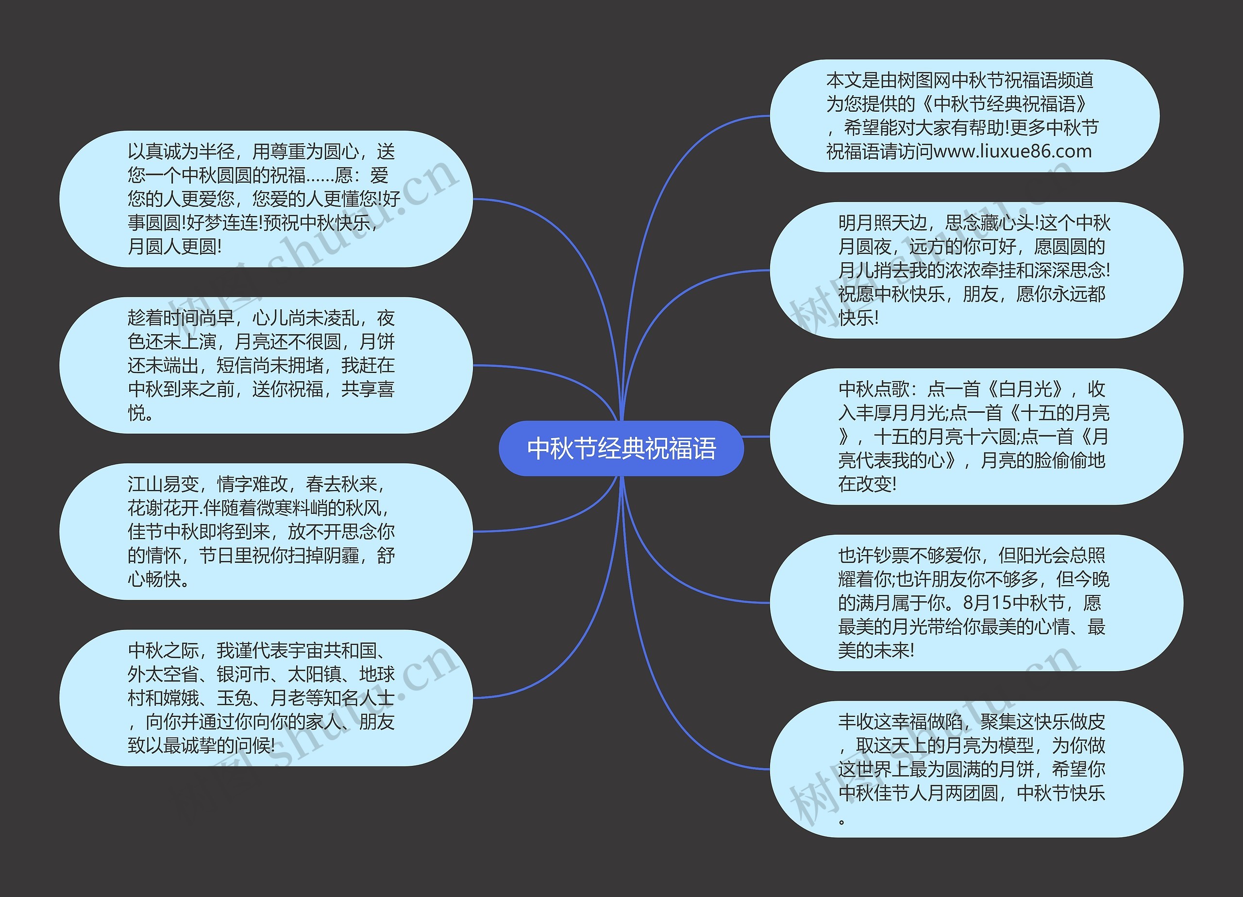 中秋节经典祝福语思维导图