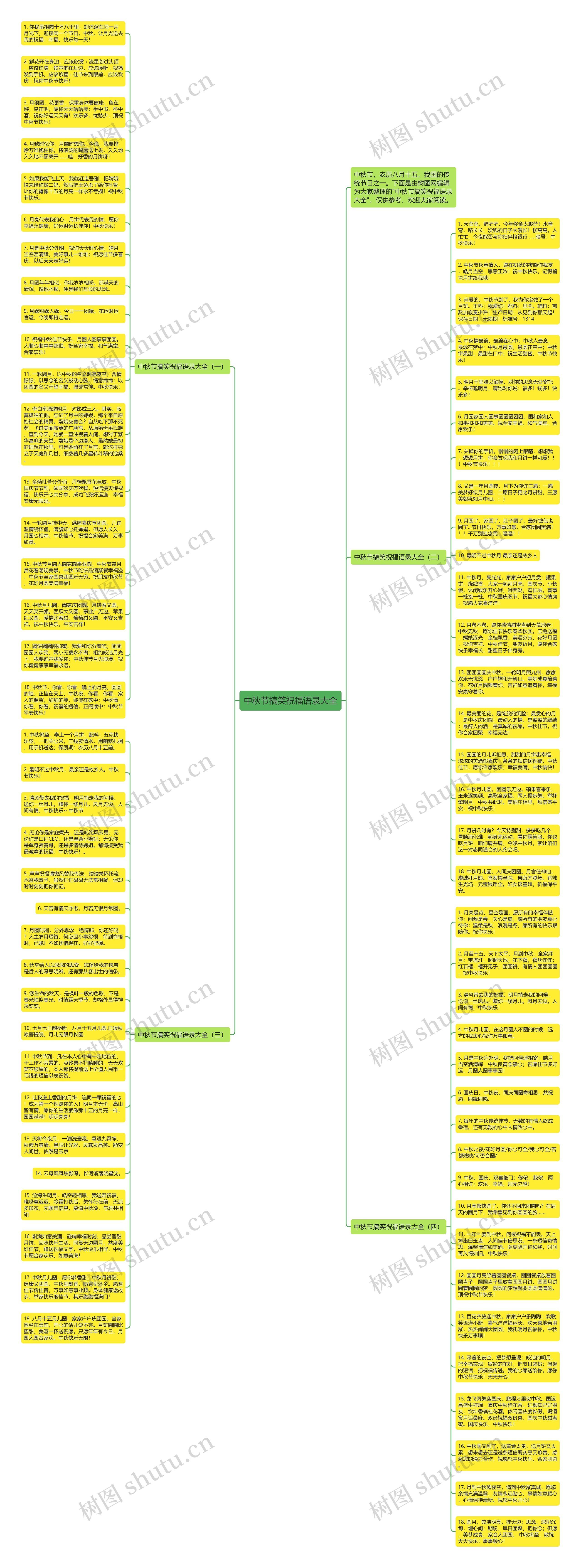 中秋节搞笑祝福语录大全思维导图