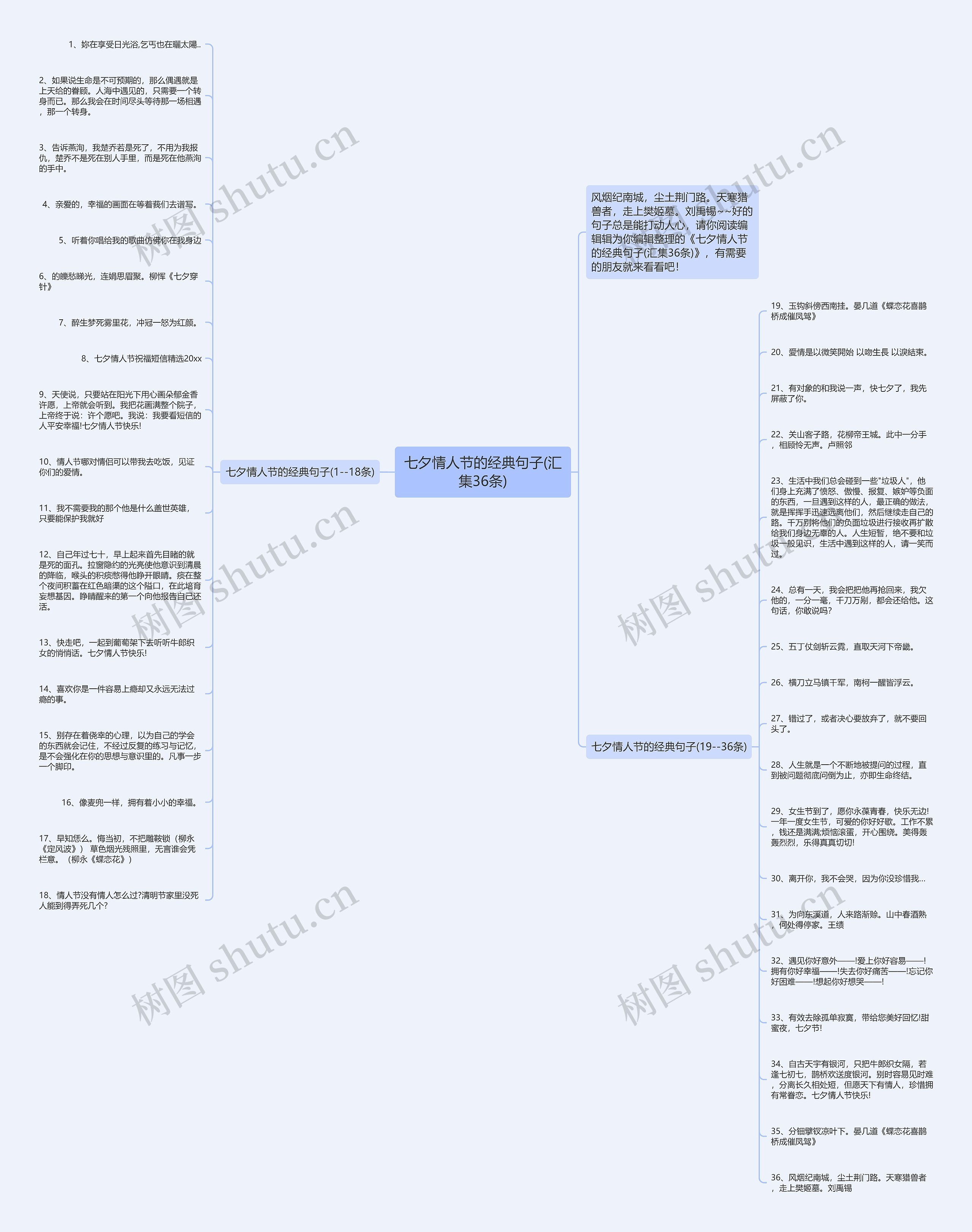 七夕情人节的经典句子(汇集36条)思维导图