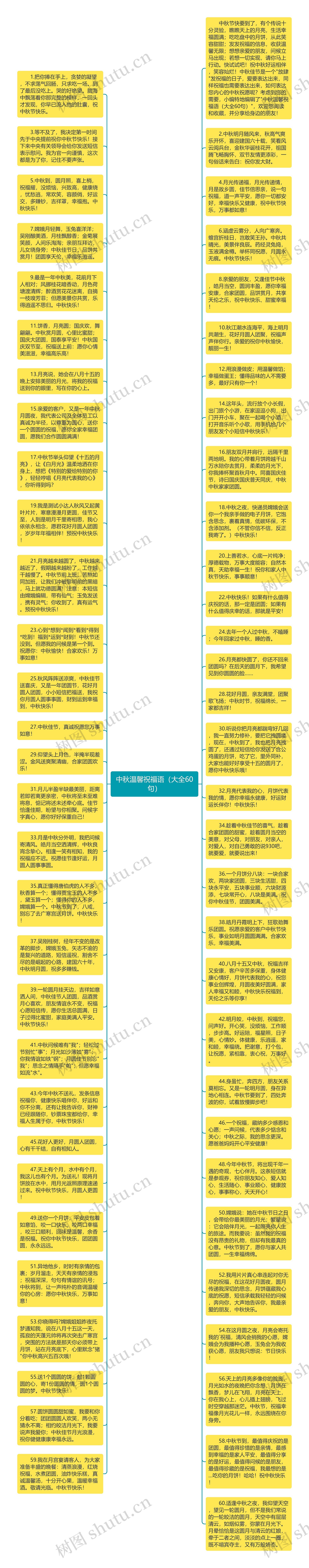 中秋温馨祝福语（大全60句）思维导图