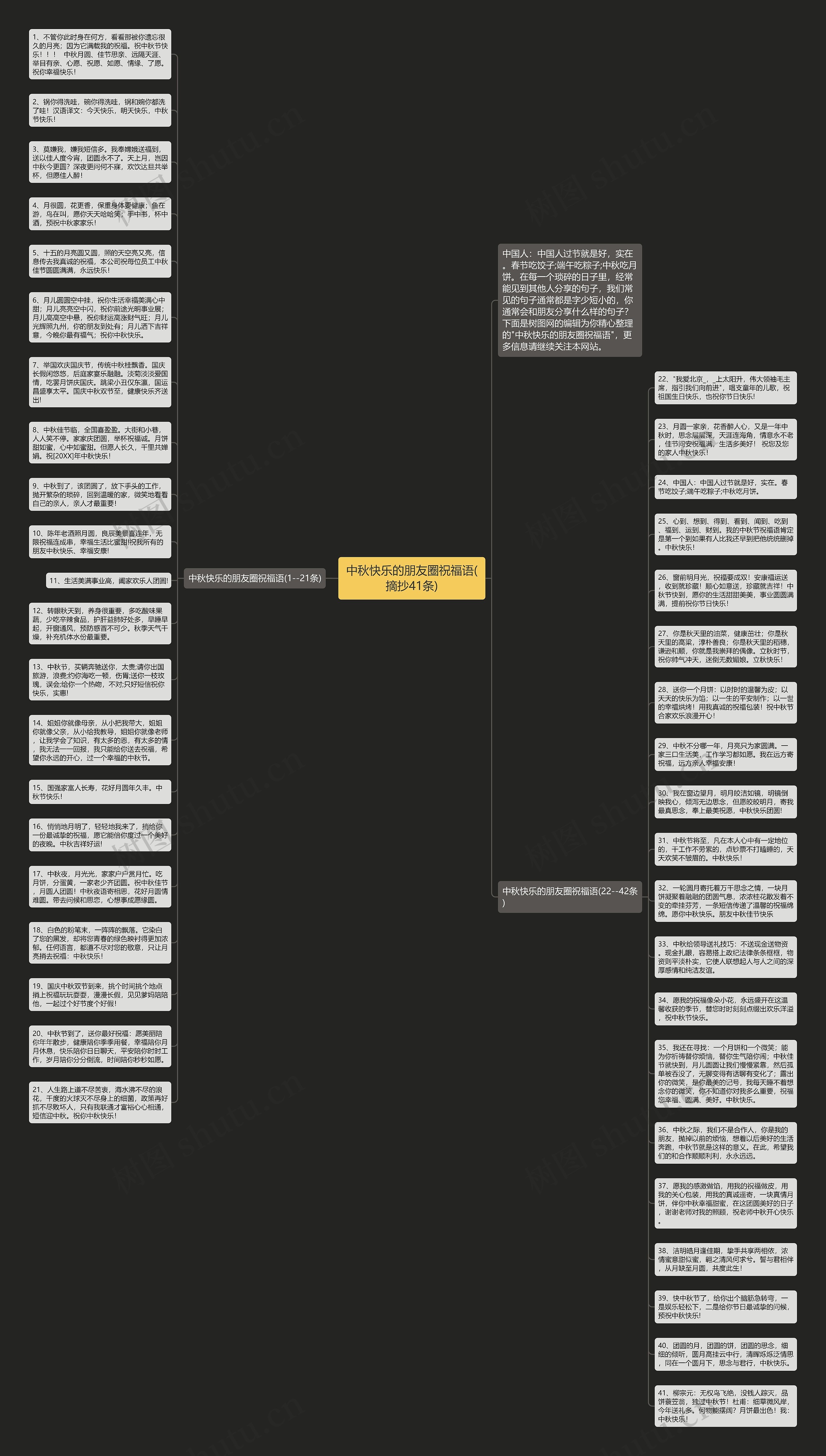 中秋快乐的朋友圈祝福语(摘抄41条)思维导图