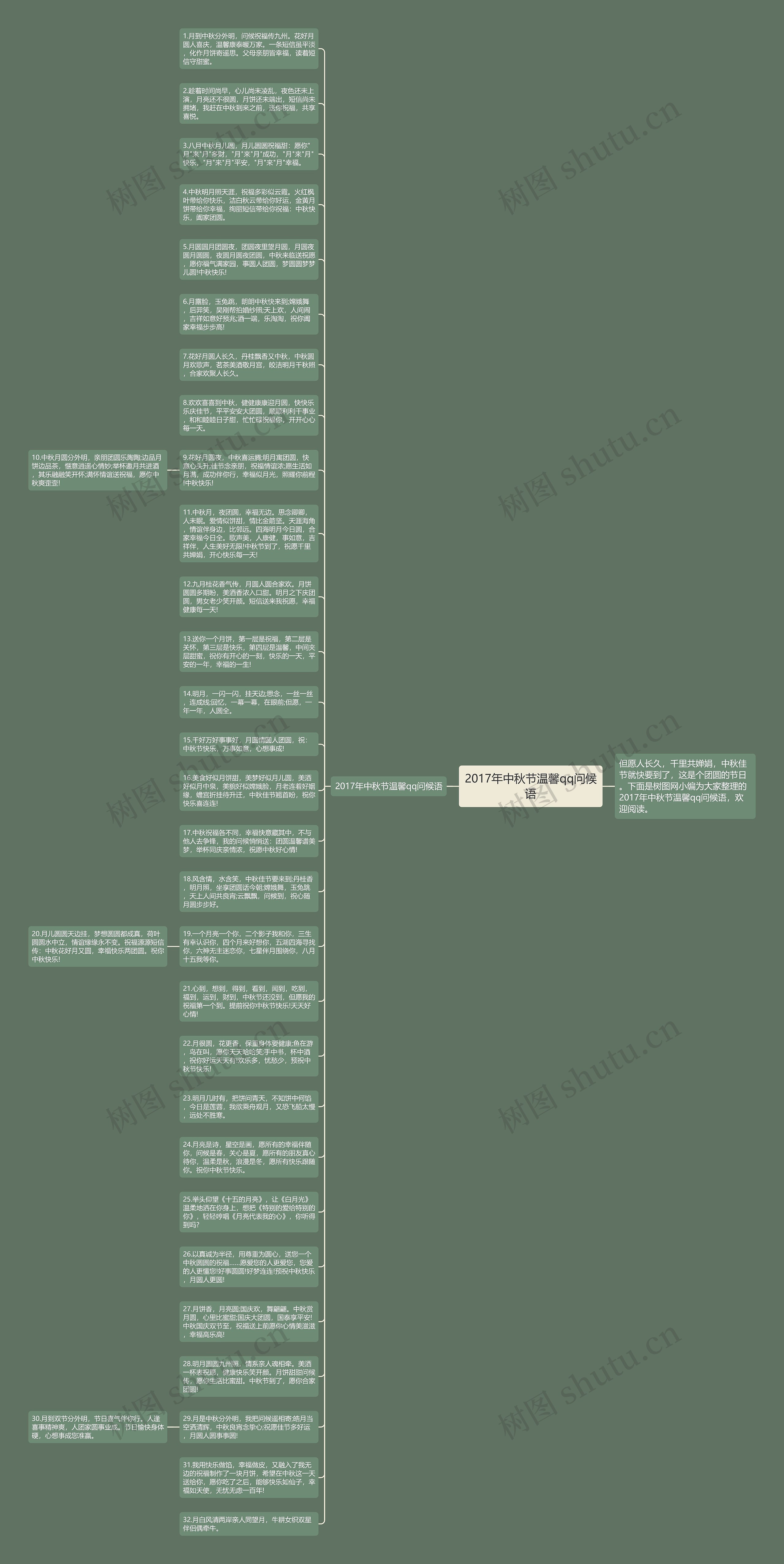 2017年中秋节温馨qq问候语思维导图