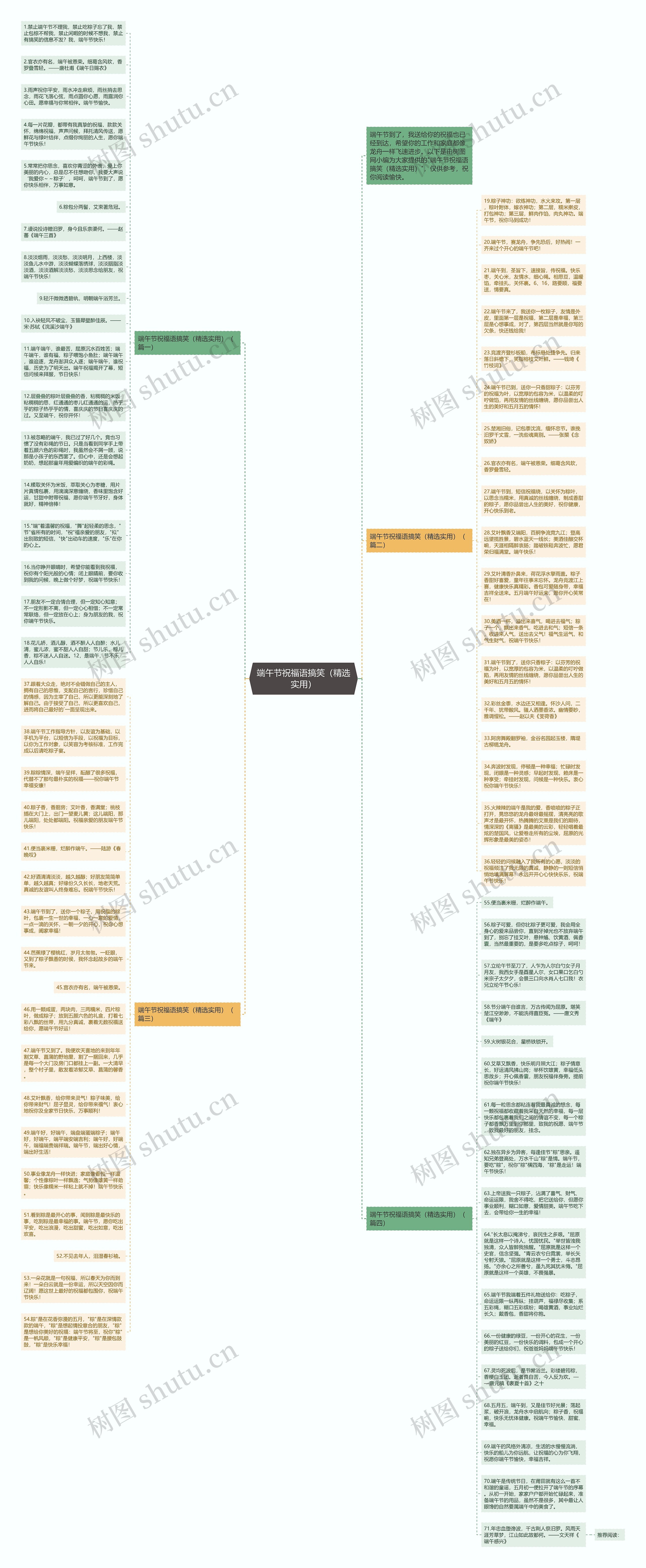 端午节祝福语搞笑（精选实用）思维导图