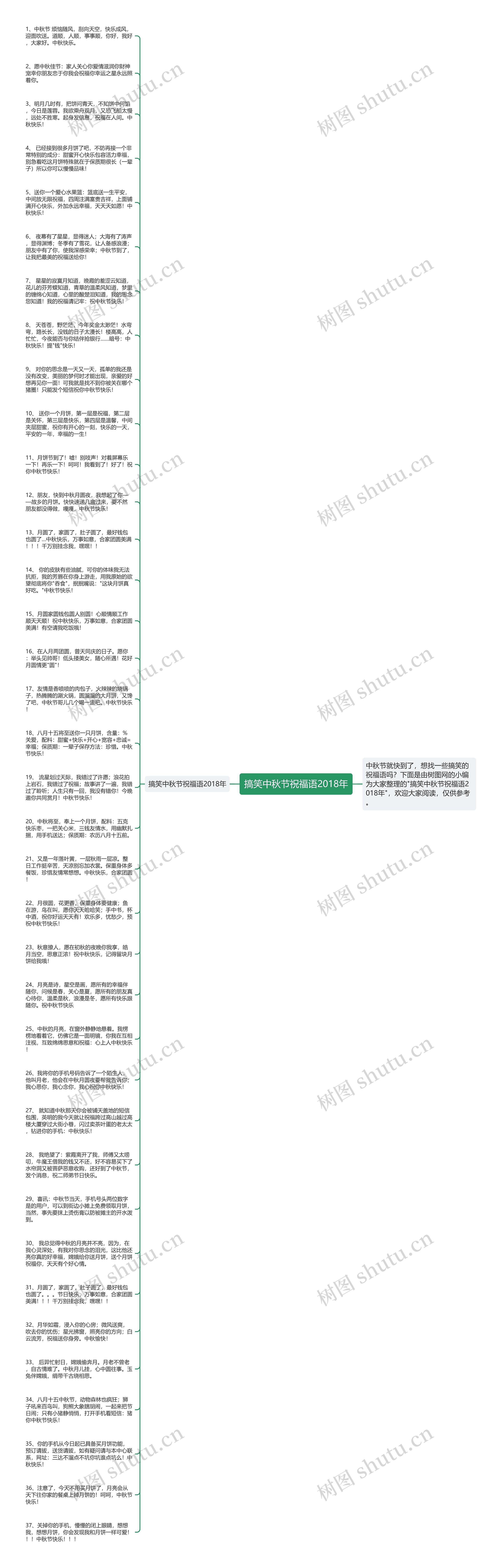 搞笑中秋节祝福语2018年思维导图