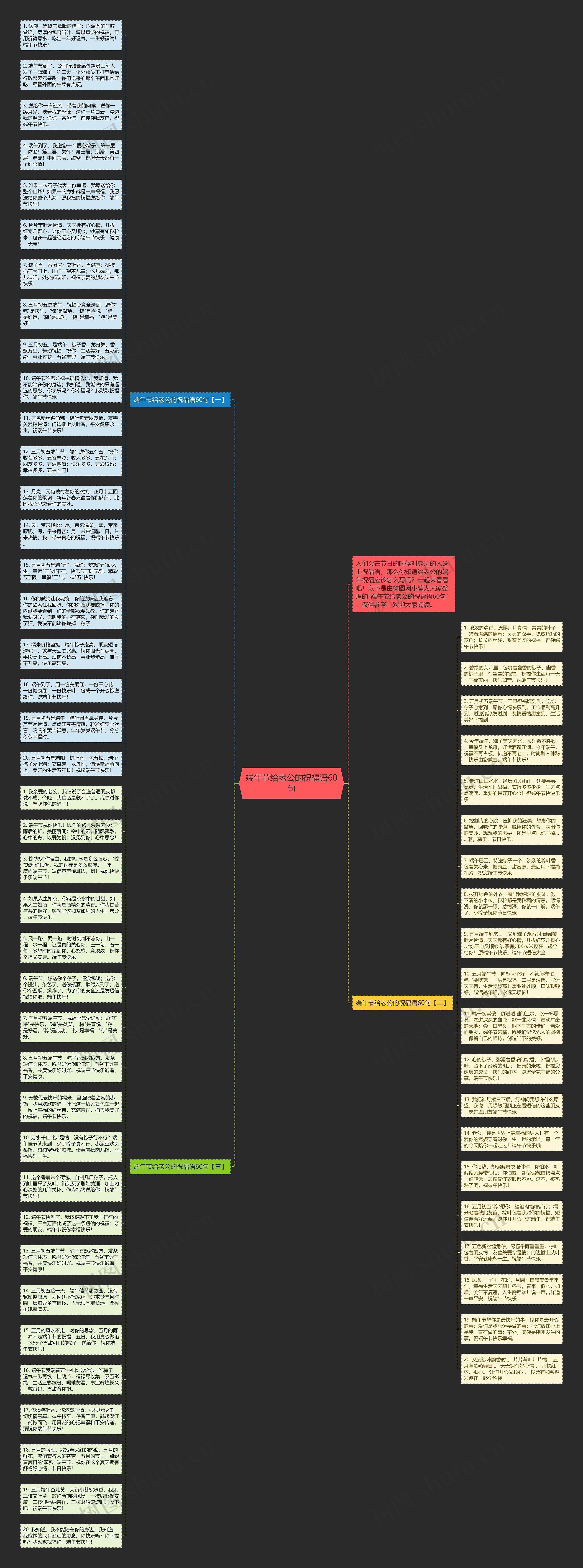 端午节给老公的祝福语60句思维导图高清图 端午节给老公的祝福语60句思维导图