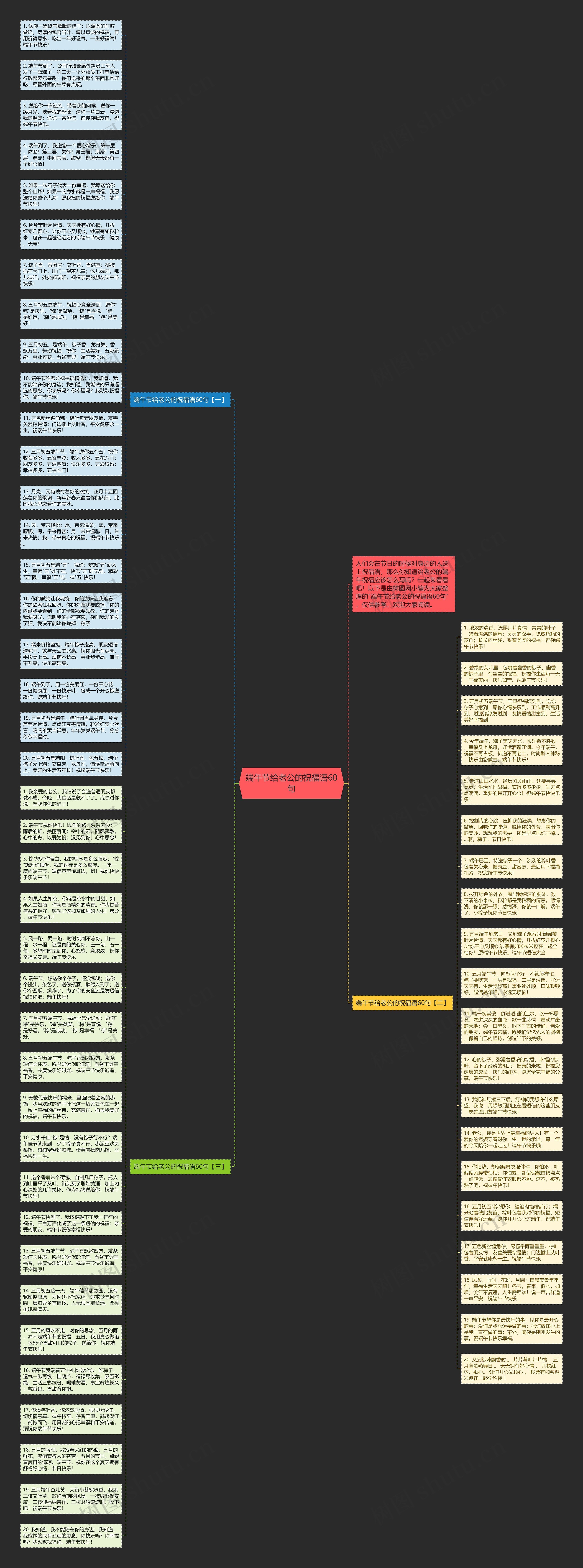 端午节给老公的祝福语60句思维导图