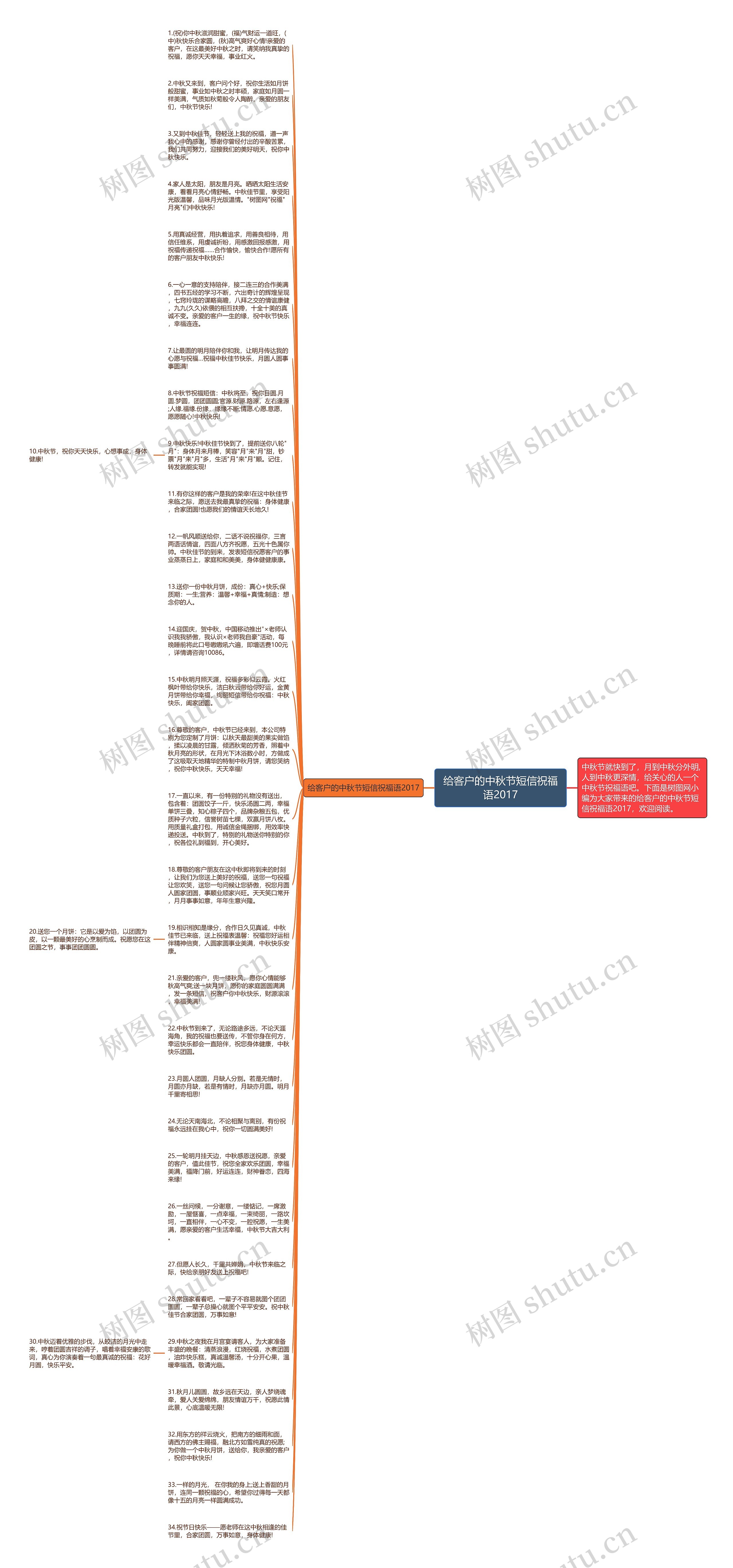 给客户的中秋节短信祝福语2017思维导图