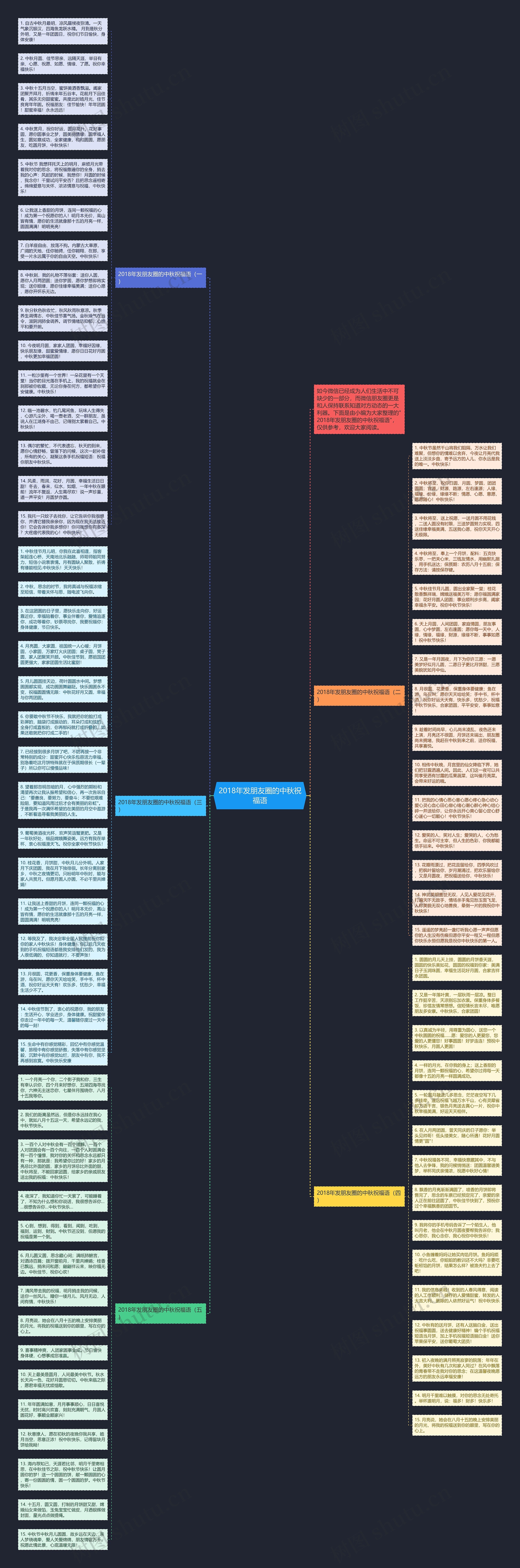 2018年发朋友圈的中秋祝福语思维导图