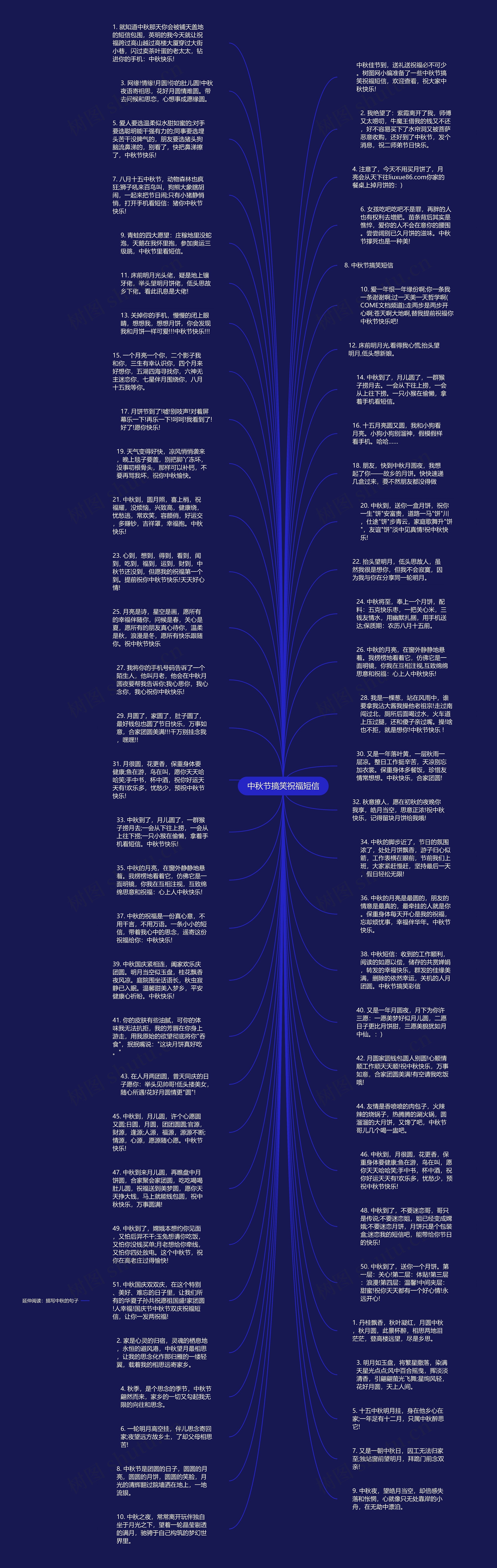 中秋节搞笑祝福短信思维导图