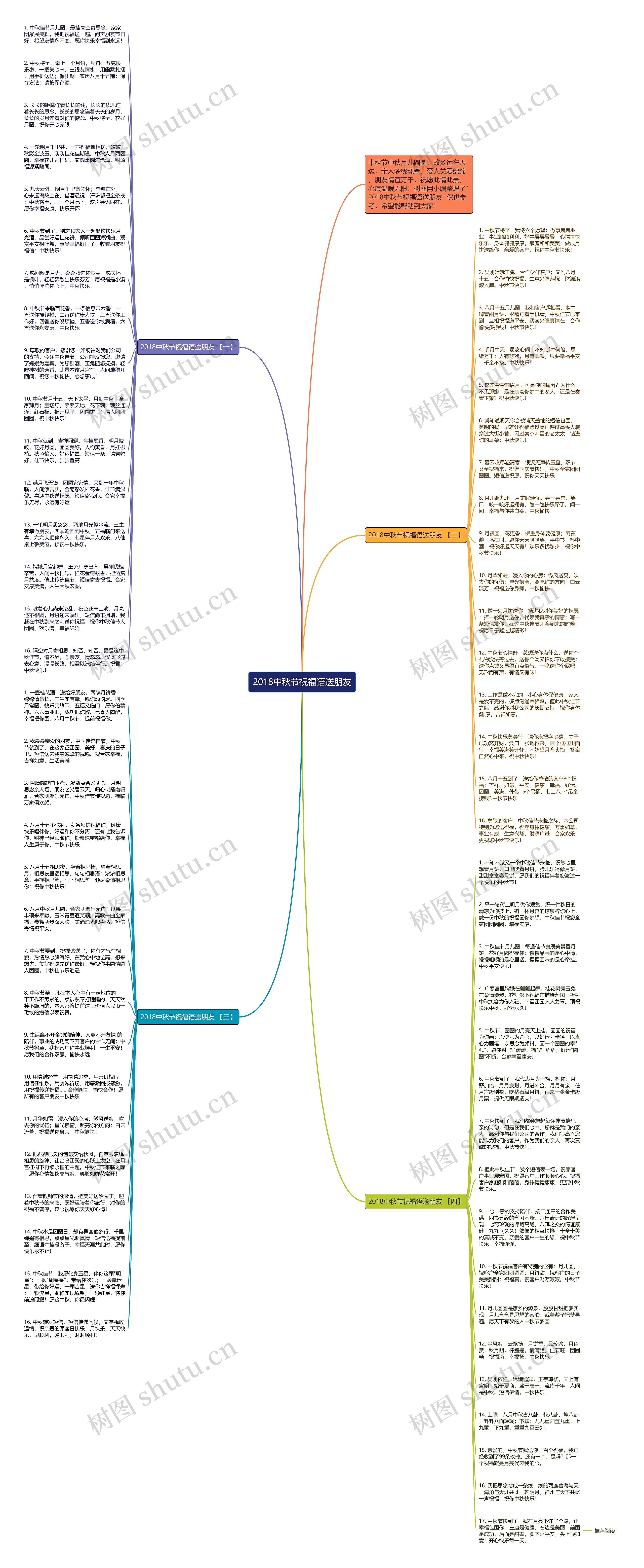 2018中秋节祝福语送朋友思维导图