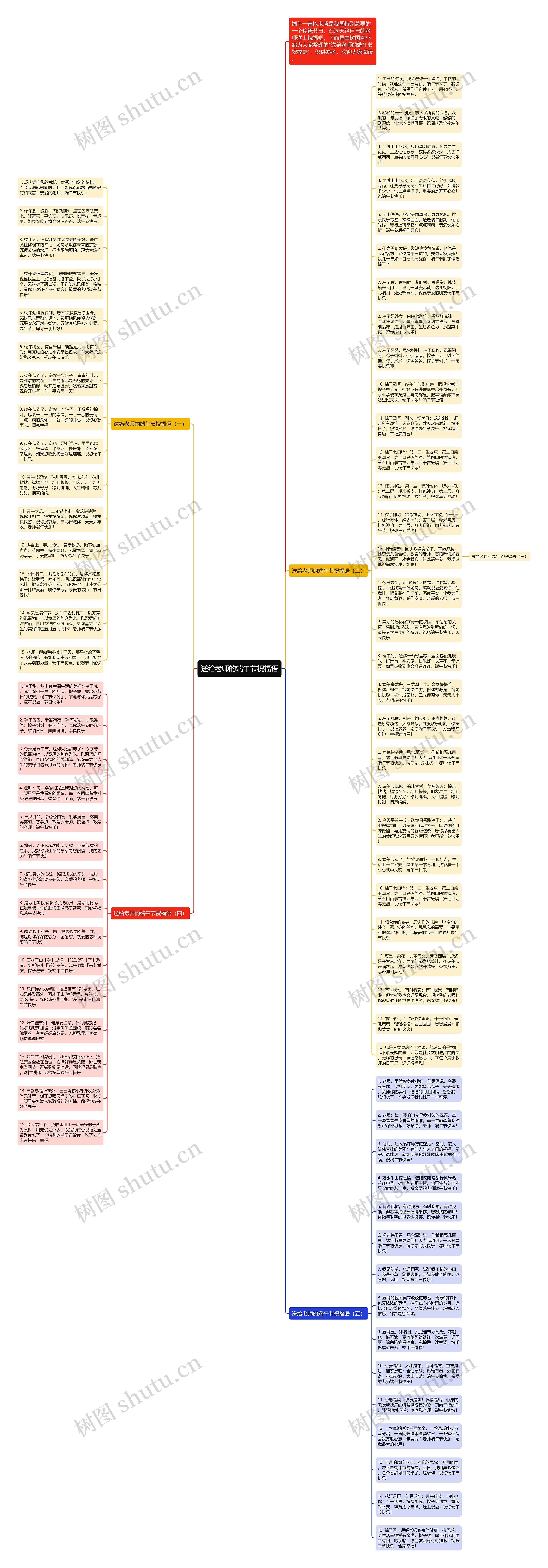 送给老师的端午节祝福语思维导图