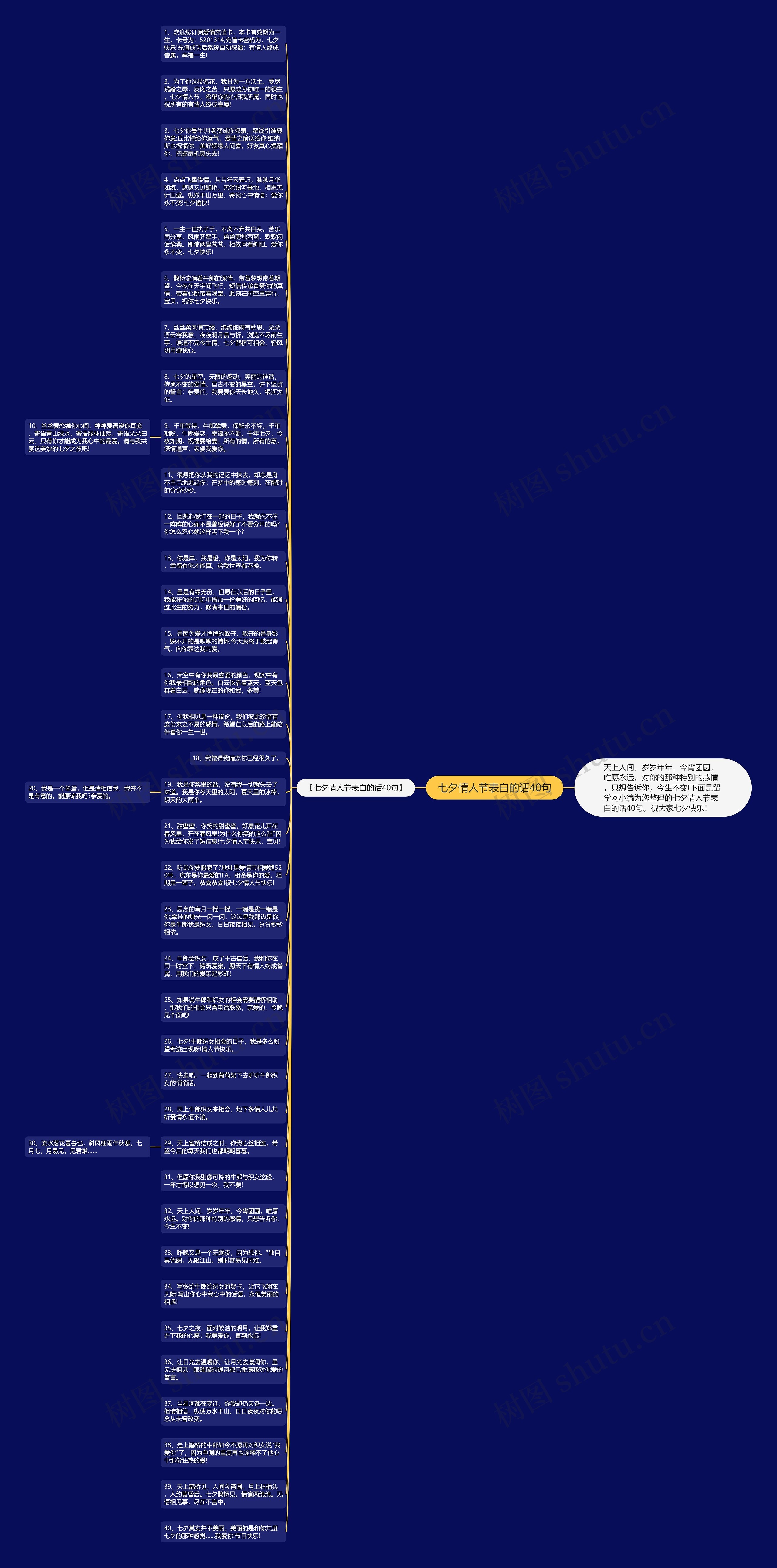 七夕情人节表白的话40句思维导图