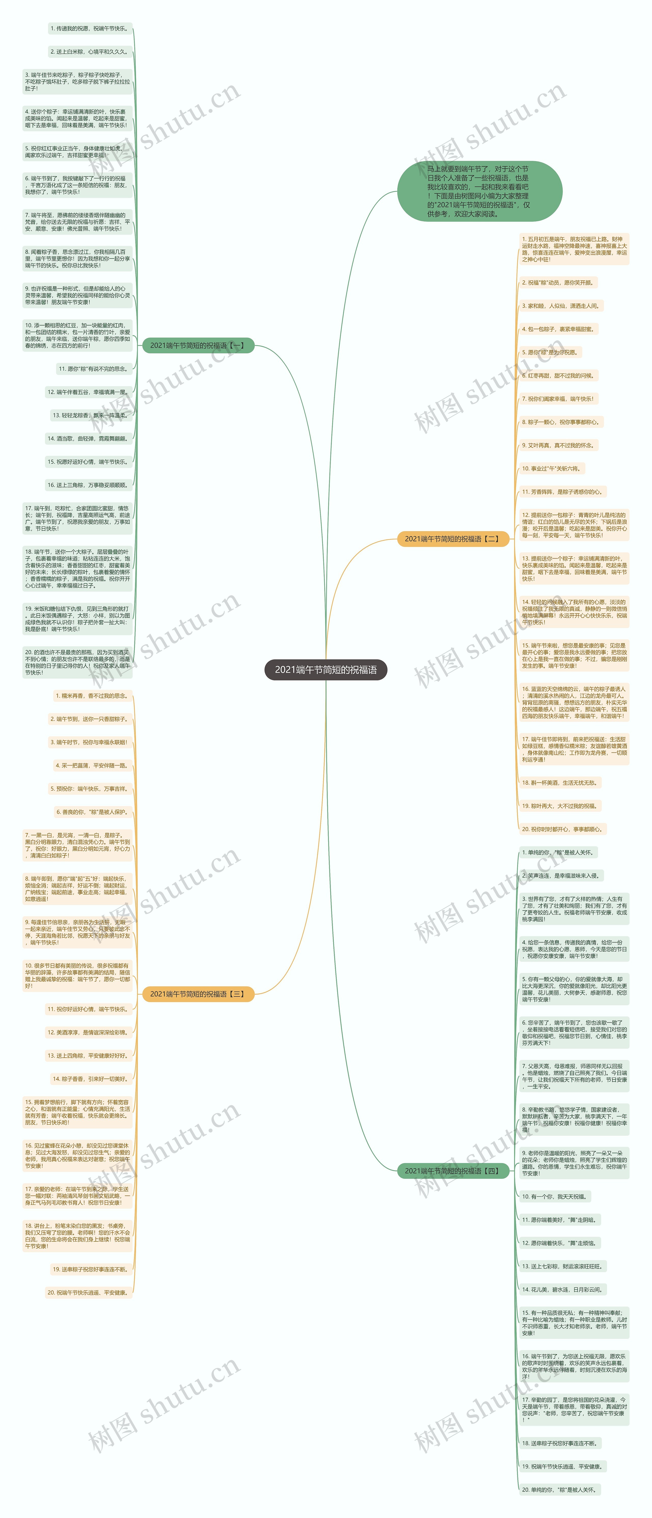 2021端午节简短的祝福语思维导图