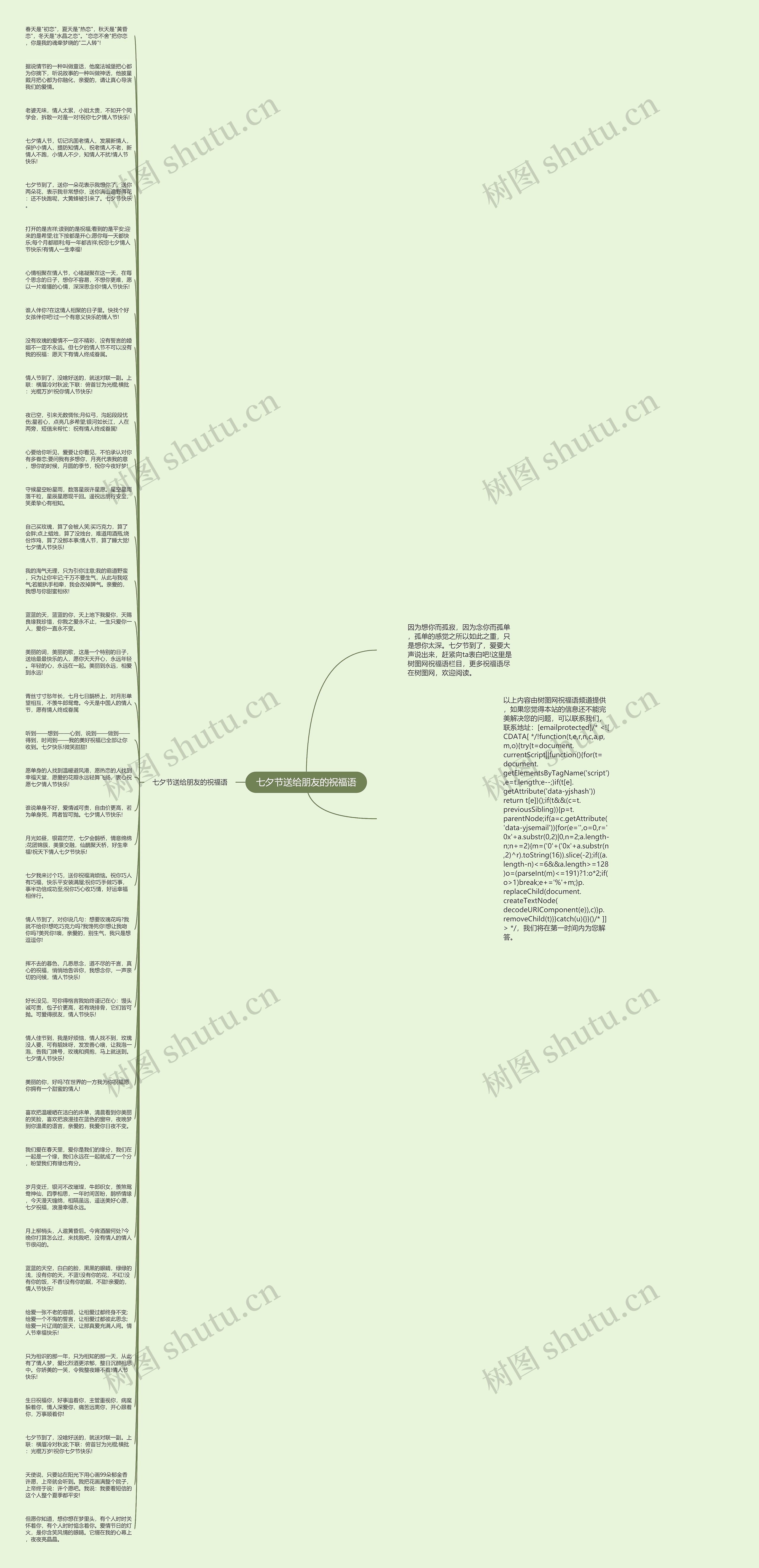 七夕节送给朋友的祝福语思维导图