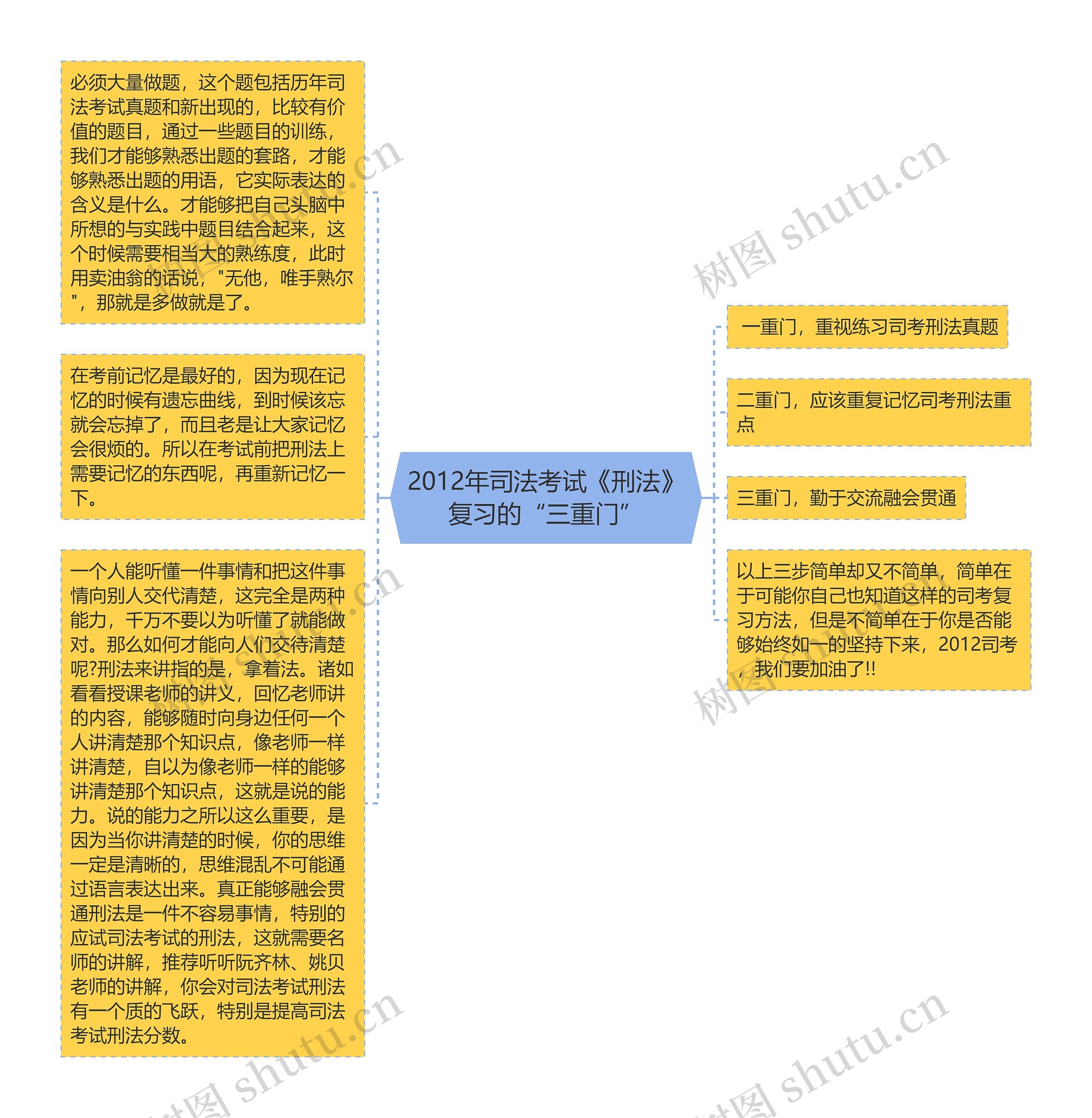 2012年司法考试《刑法》复习的“三重门”思维导图