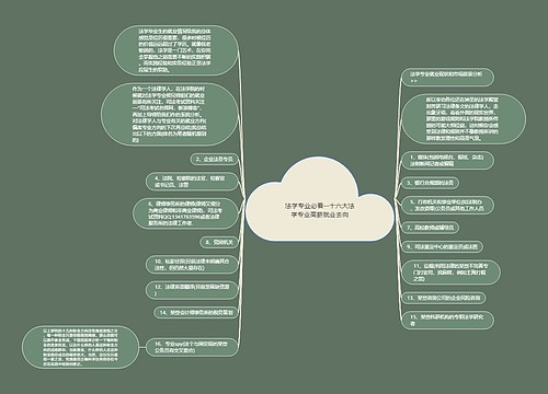 法学专业必看--十六大法学专业高薪就业去向
