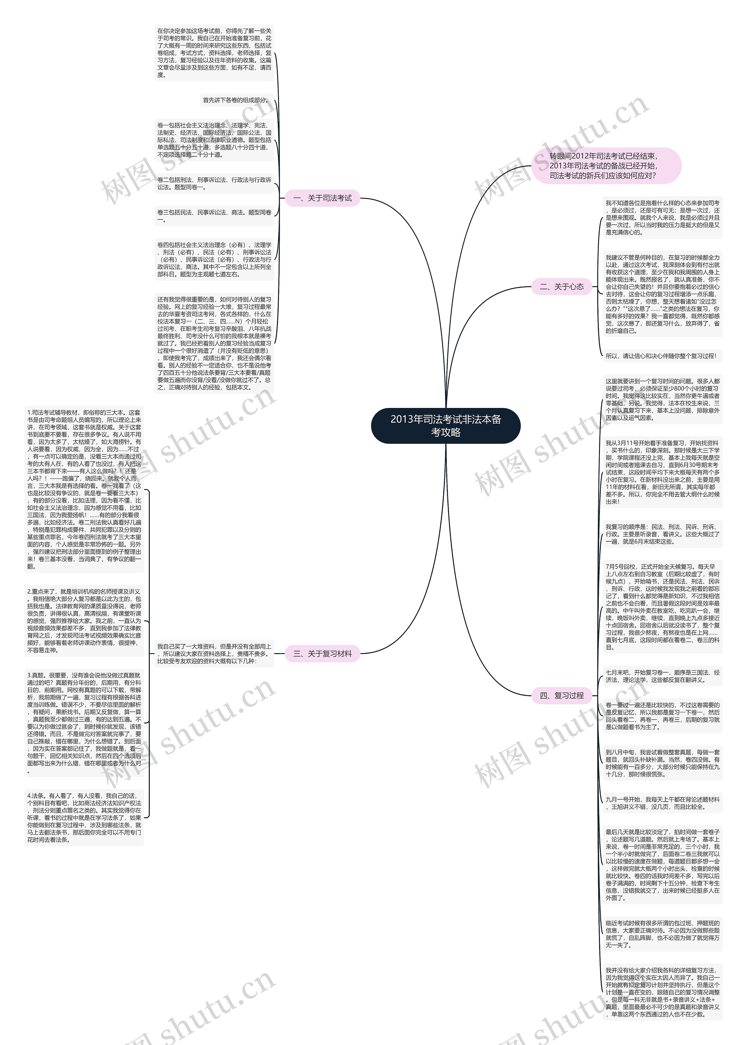 2013年司法考试非法本备考攻略