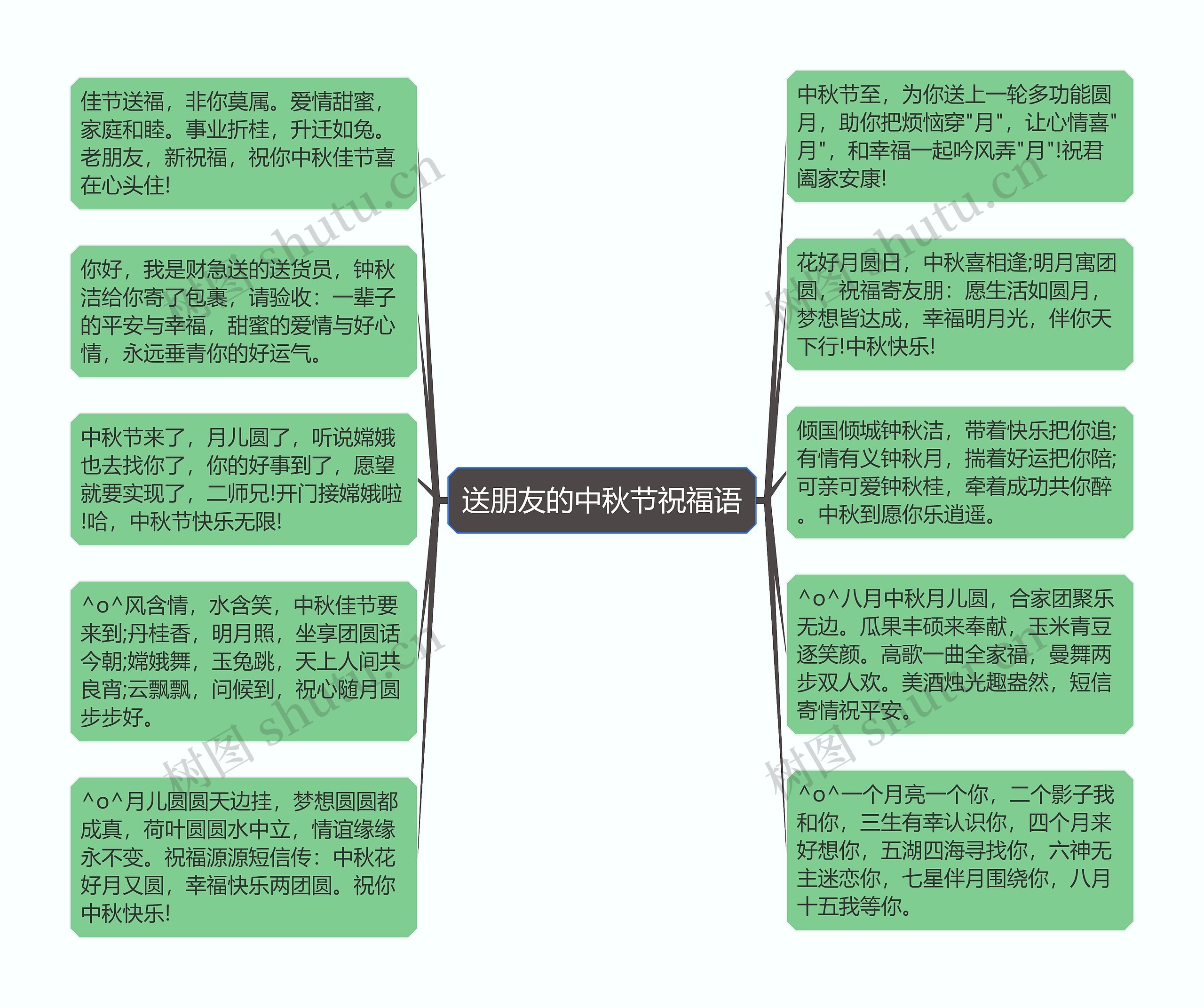 送朋友的中秋节祝福语思维导图