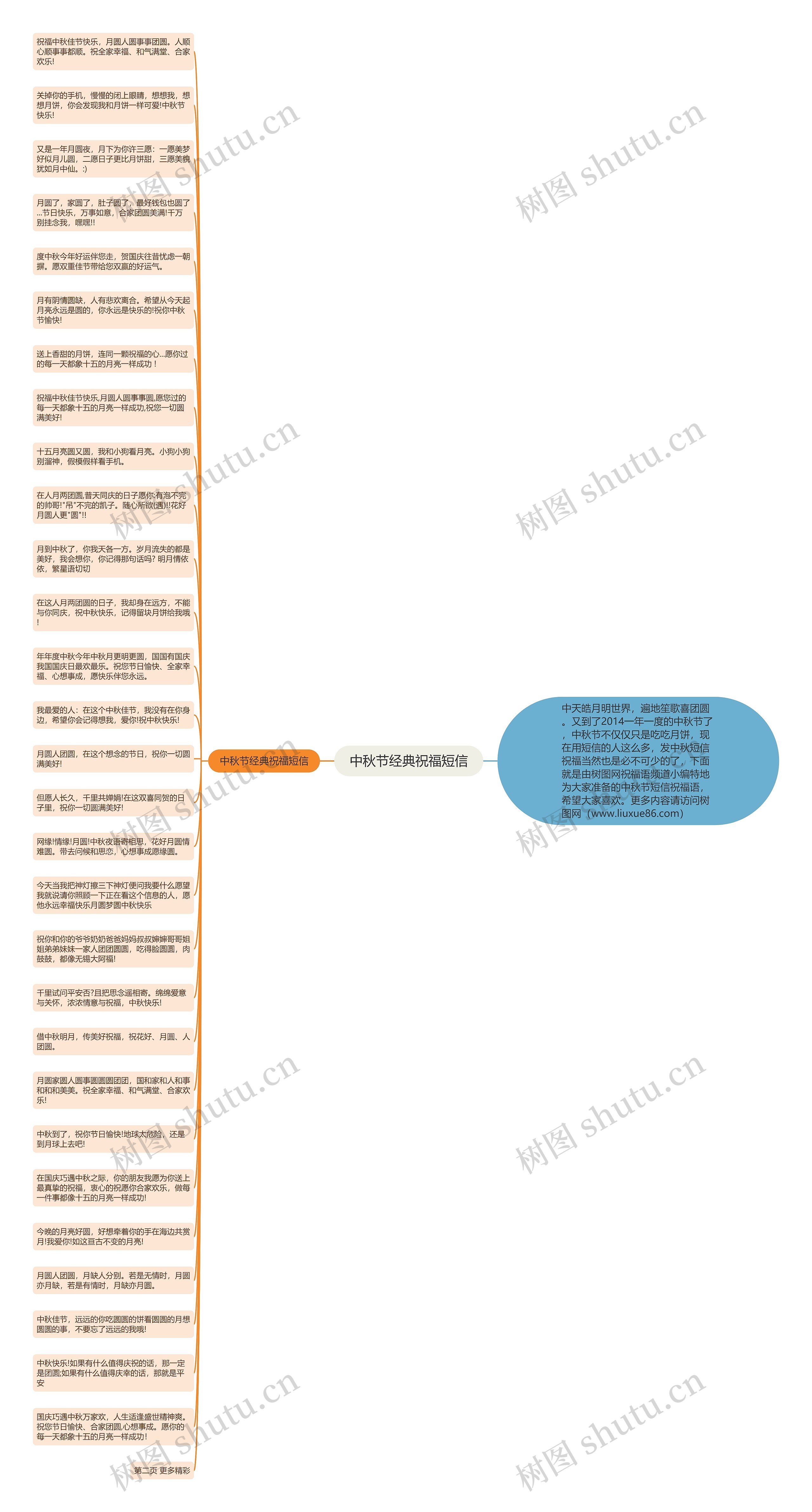 中秋节经典祝福短信思维导图