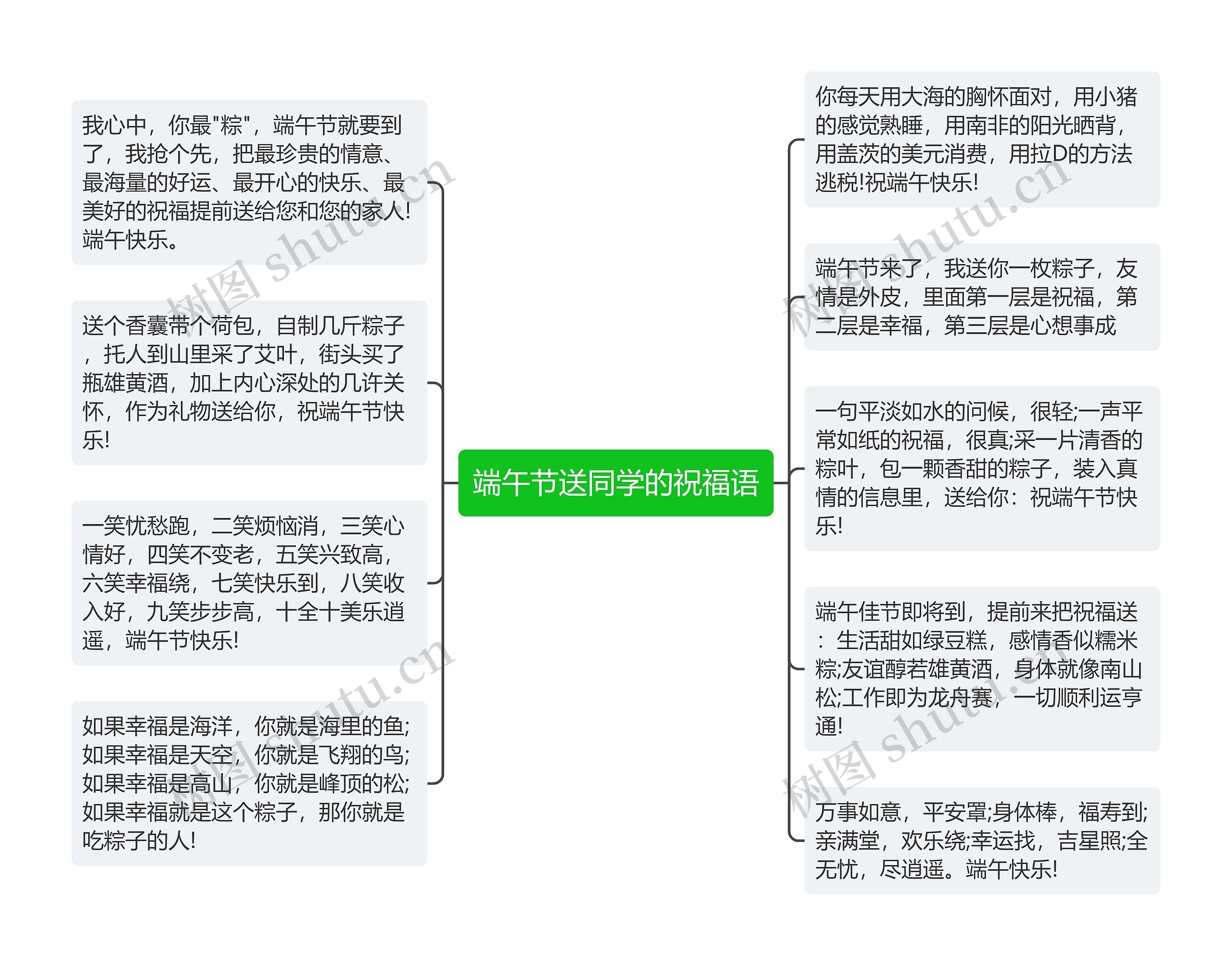 端午节送同学的祝福语