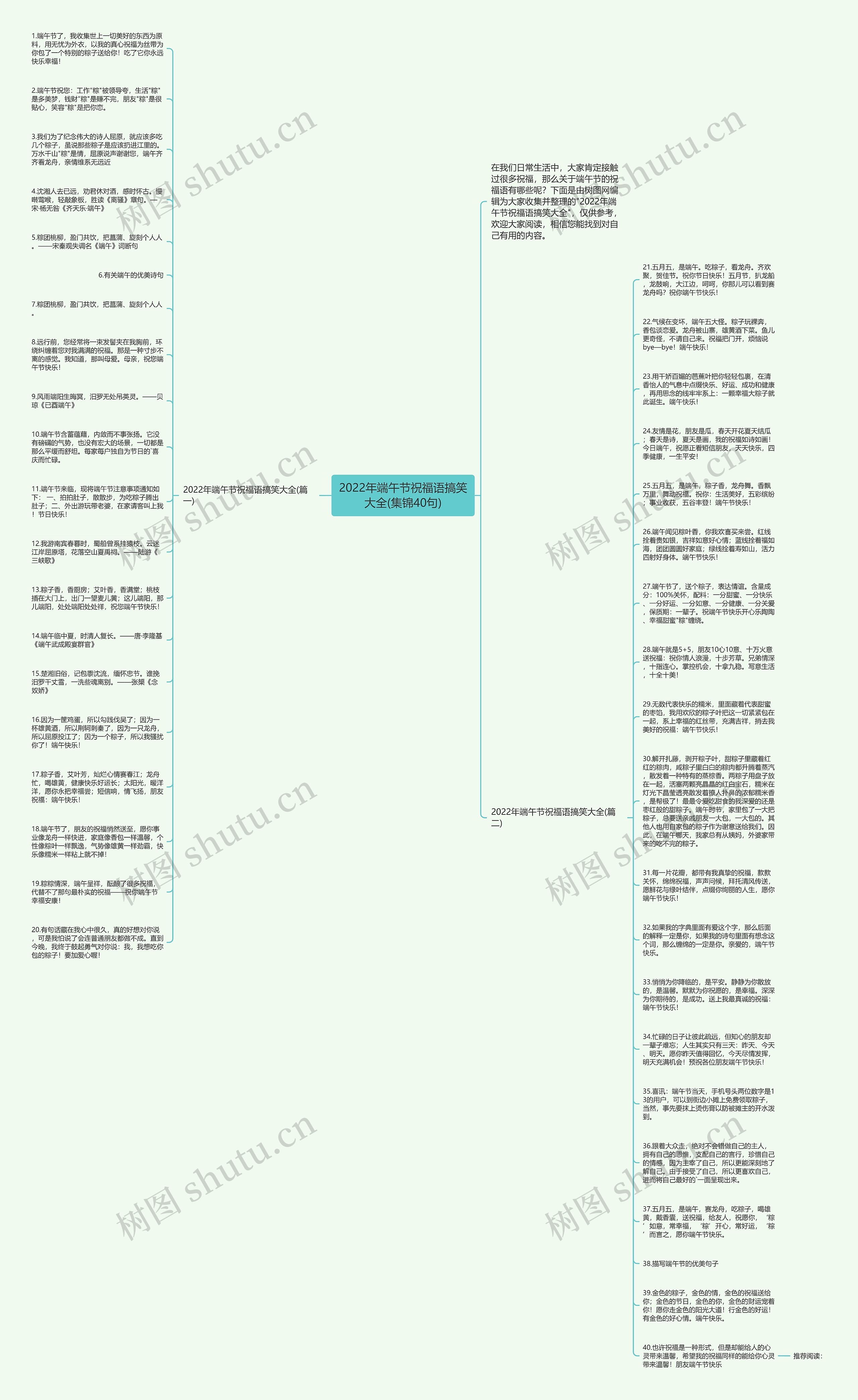 2022年端午节祝福语搞笑大全(集锦40句)思维导图