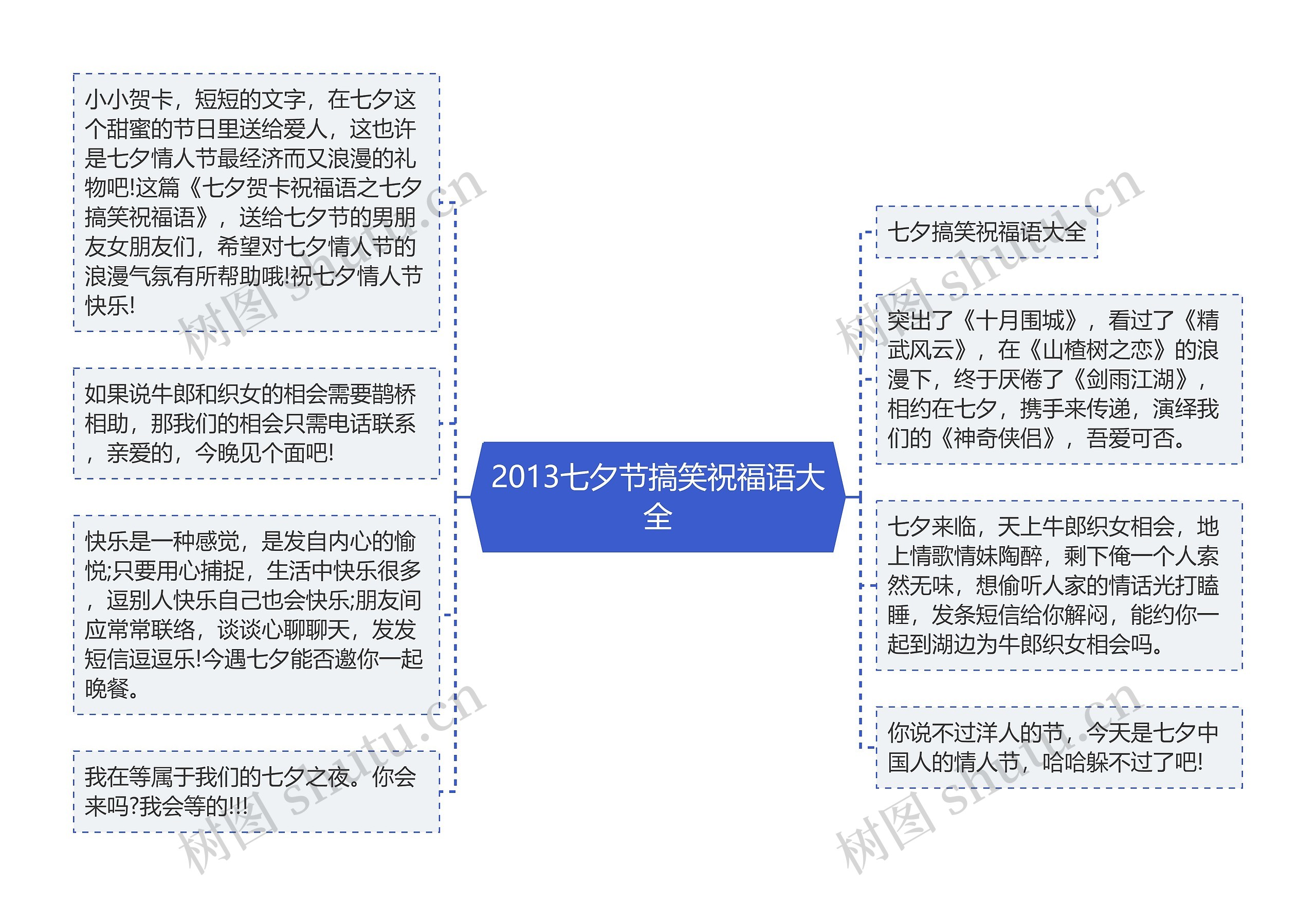 2013七夕节搞笑祝福语大全思维导图