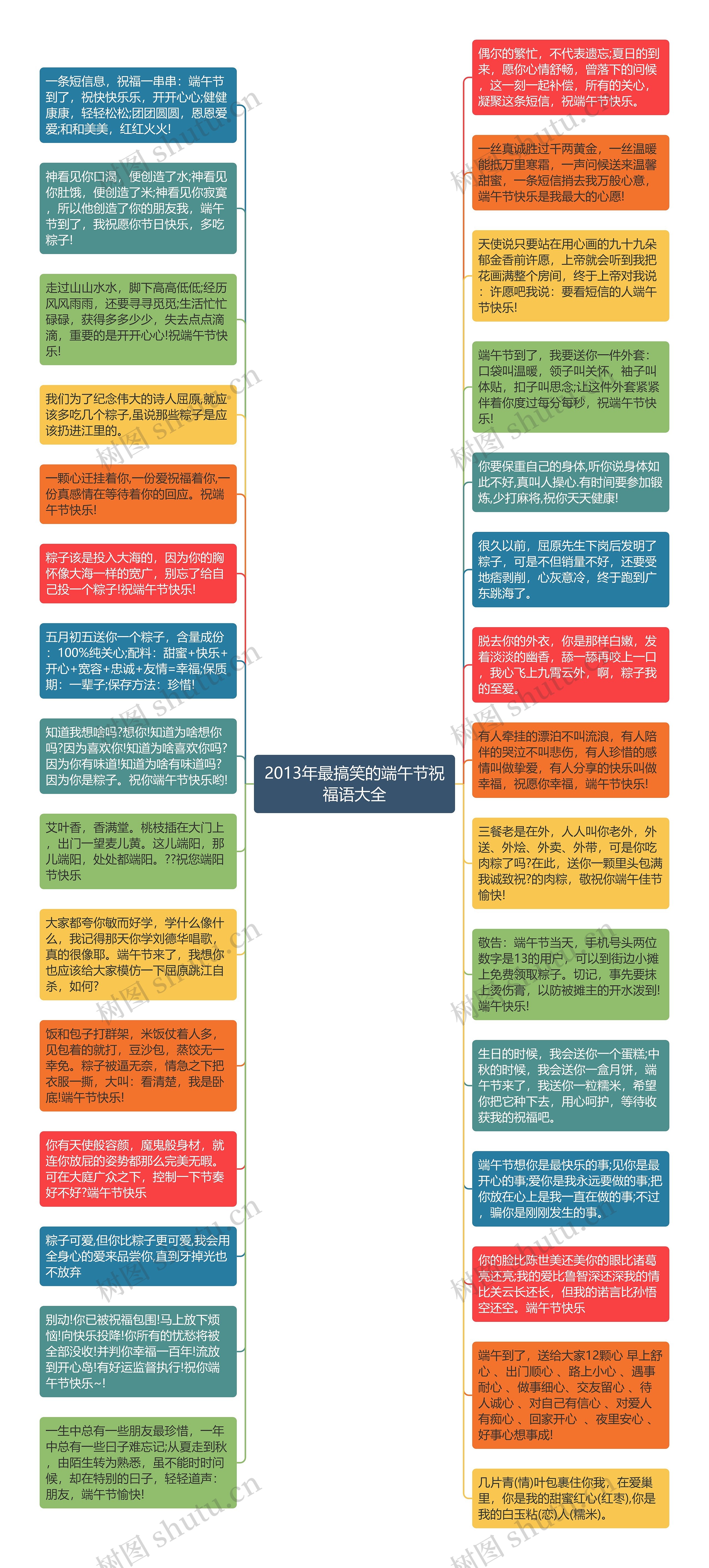 2013年最搞笑的端午节祝福语大全思维导图