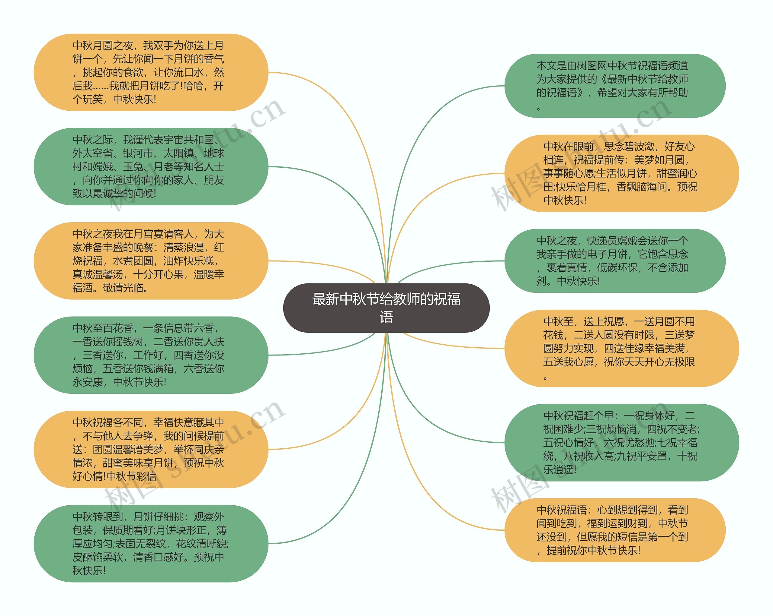 最新中秋节给教师的祝福语思维导图