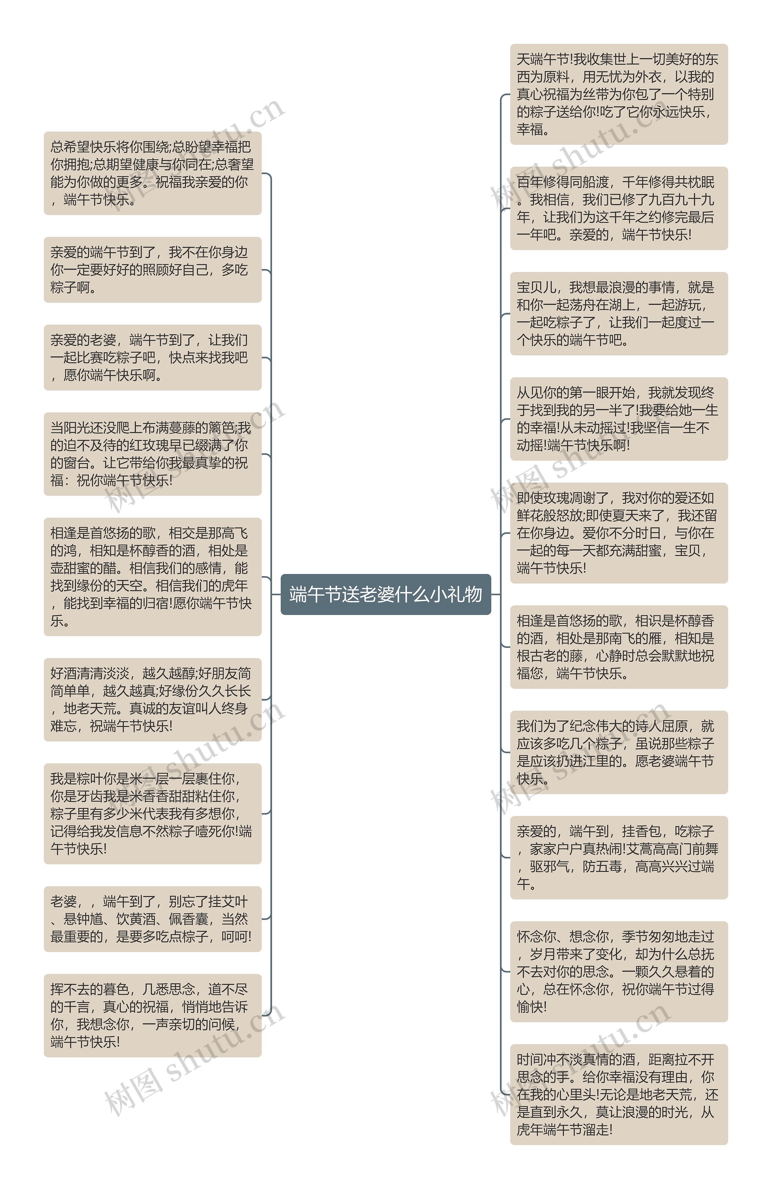 端午节送老婆什么小礼物思维导图