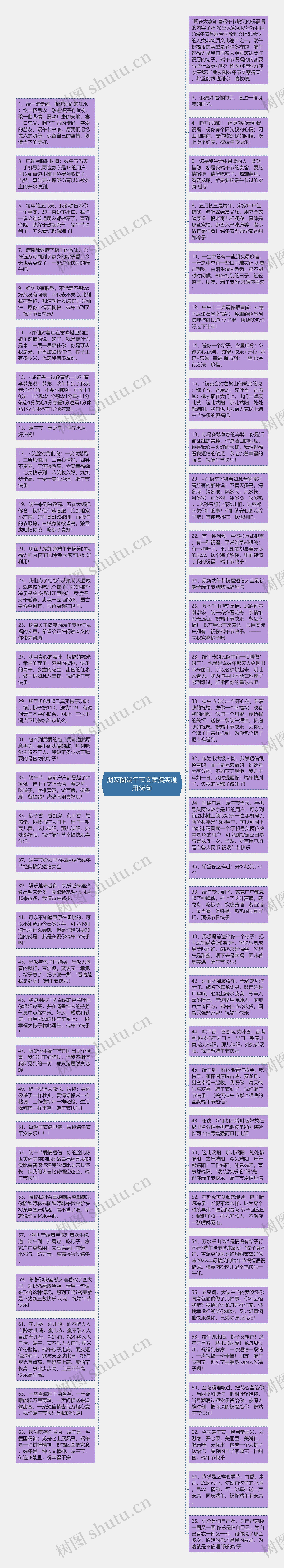 朋友圈端午节文案搞笑通用66句思维导图