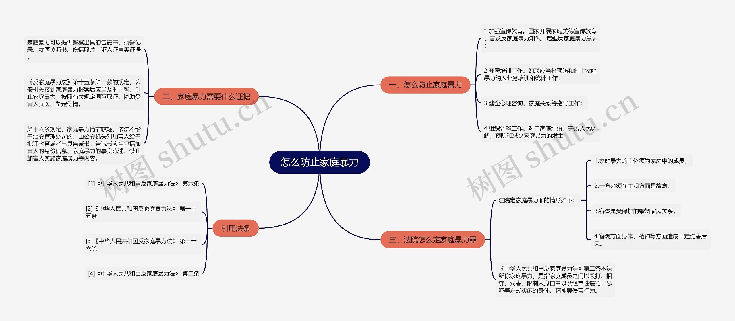 怎么防止家庭暴力