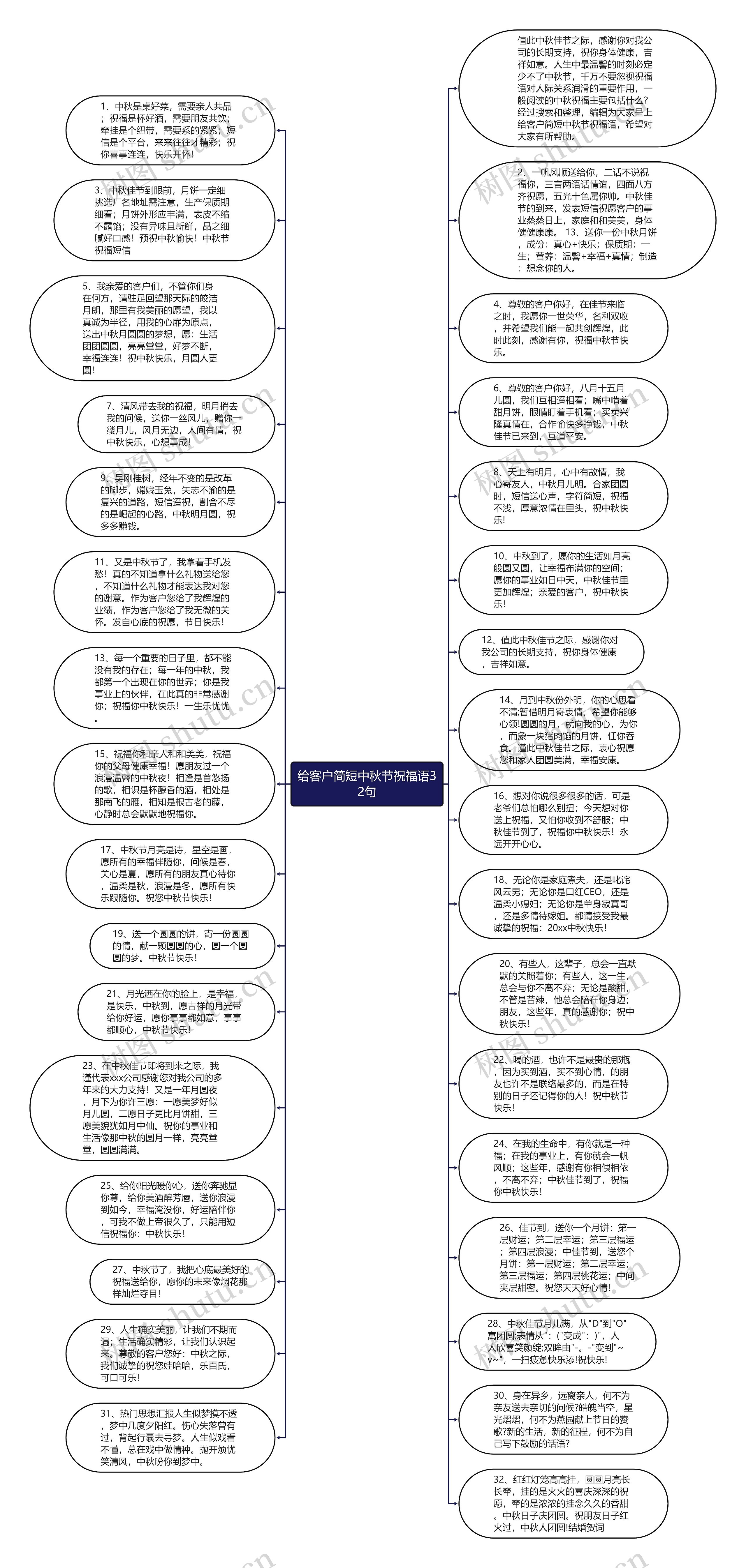 给客户简短中秋节祝福语32句