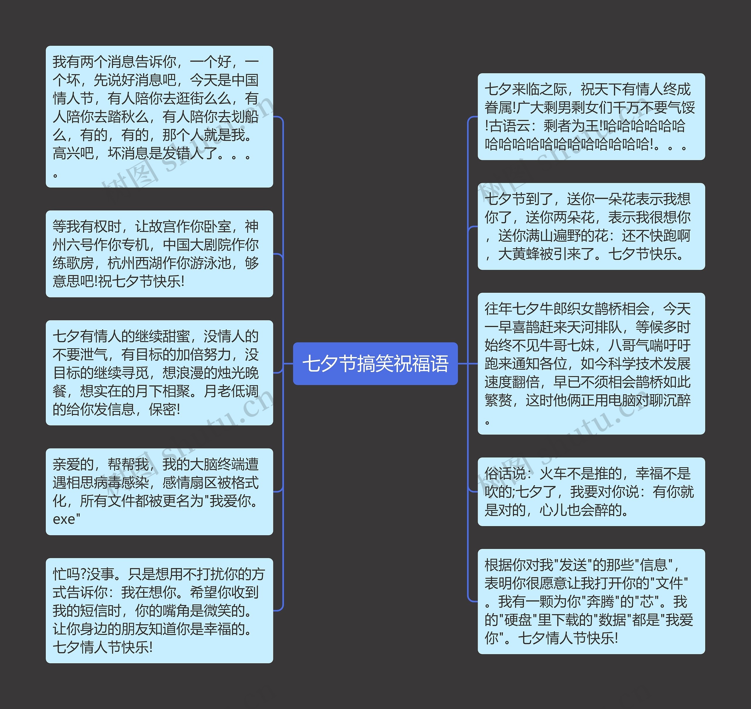 七夕节搞笑祝福语思维导图