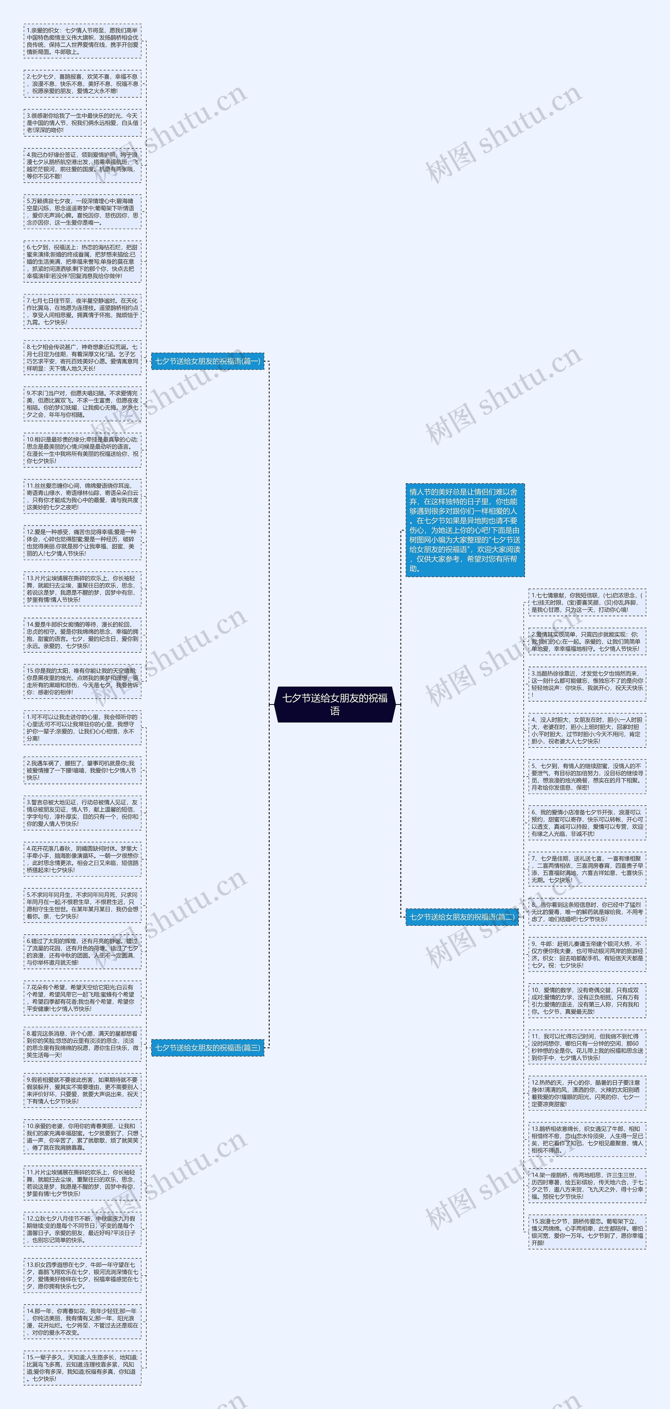 七夕节送给女朋友的祝福语思维导图