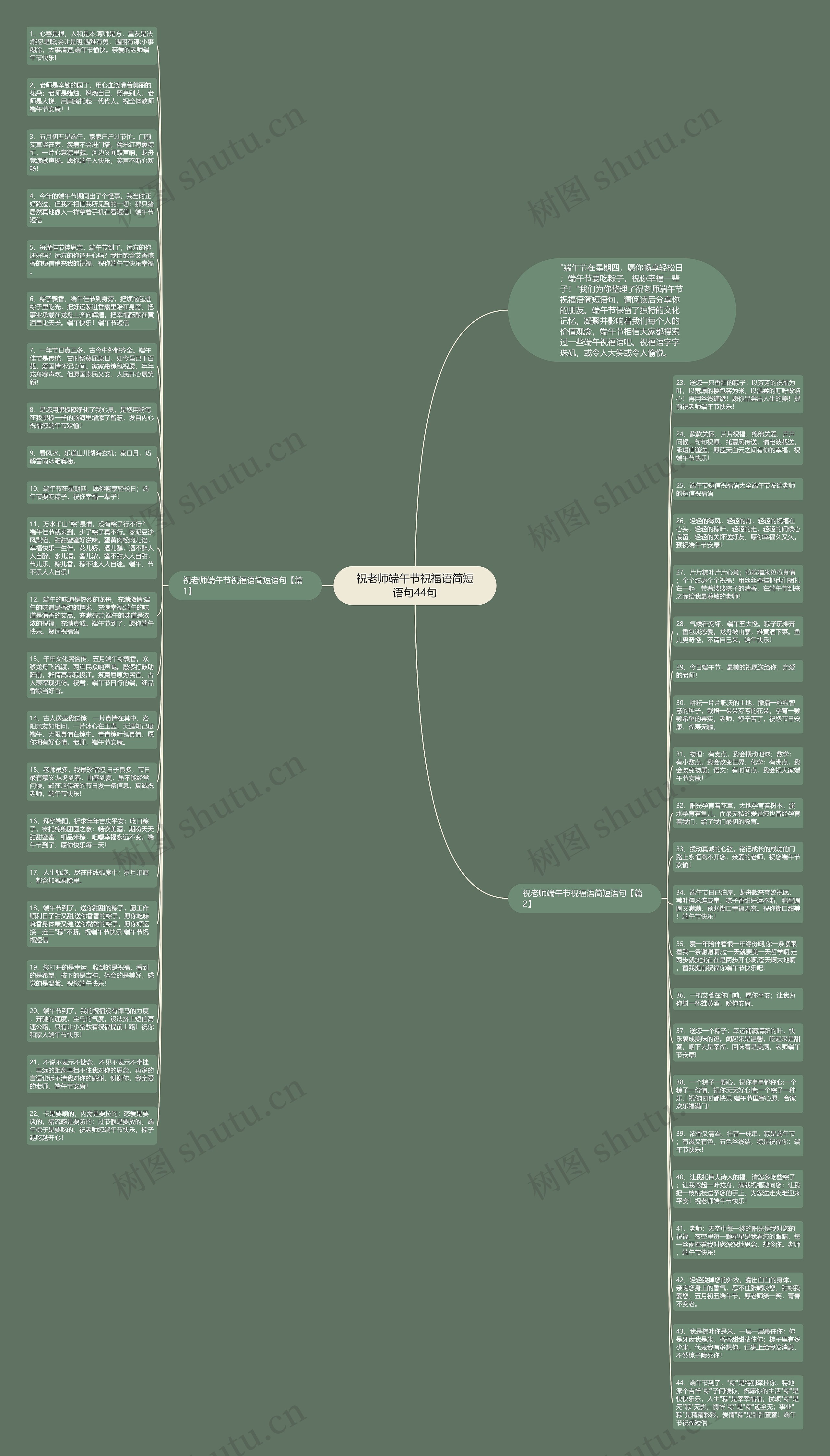 祝老师端午节祝福语简短语句44句思维导图