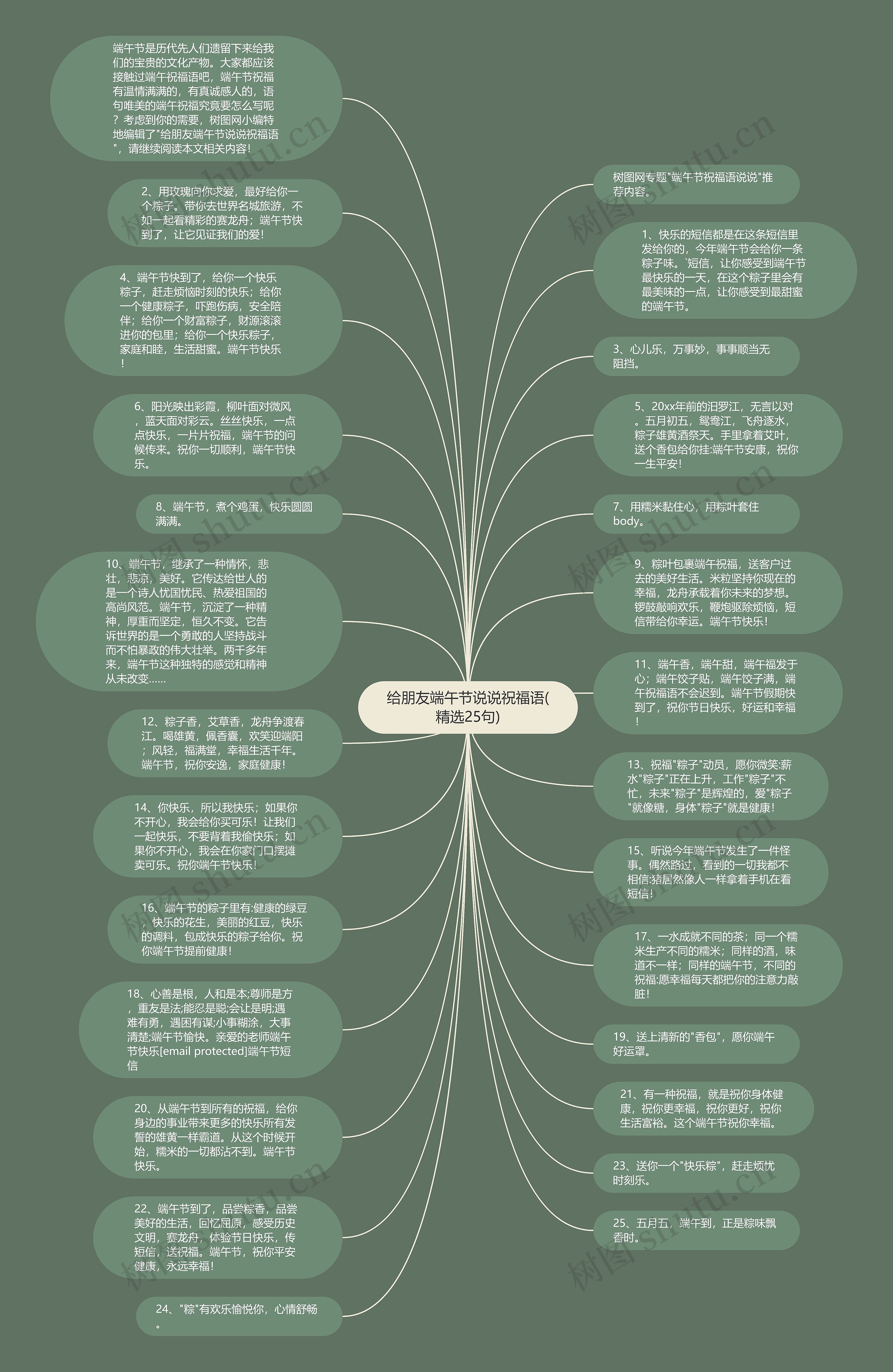 给朋友端午节说说祝福语(精选25句)思维导图