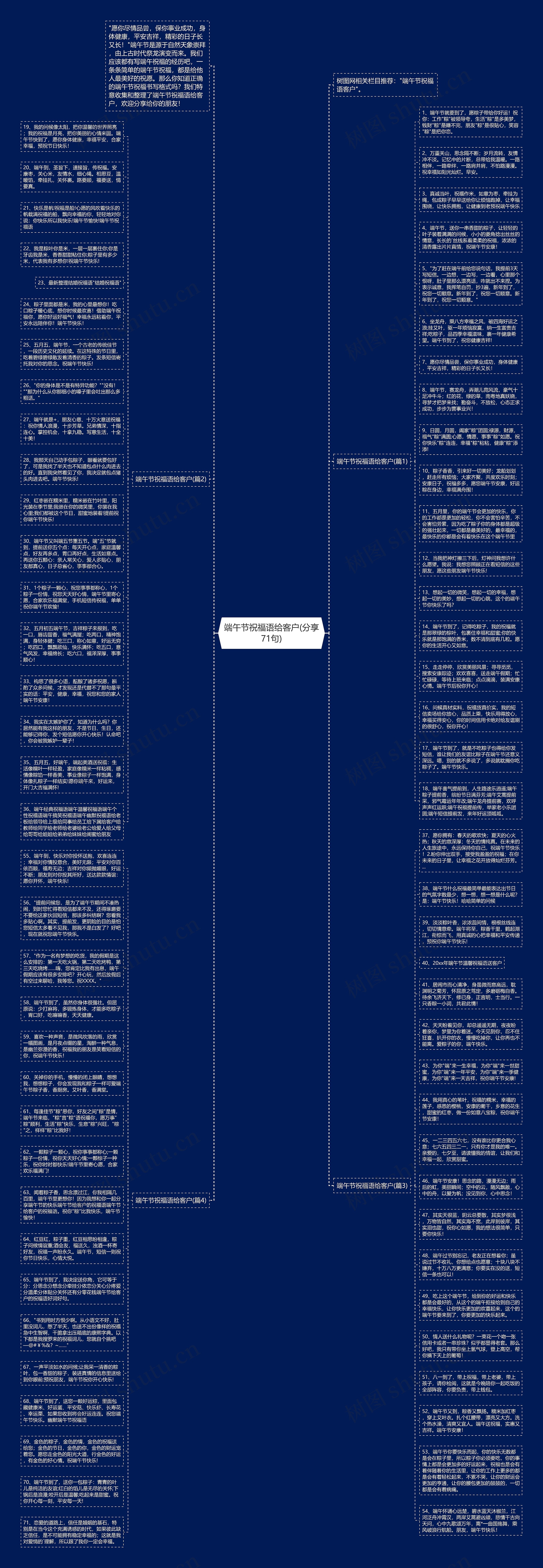 端午节祝福语给客户(分享71句)思维导图