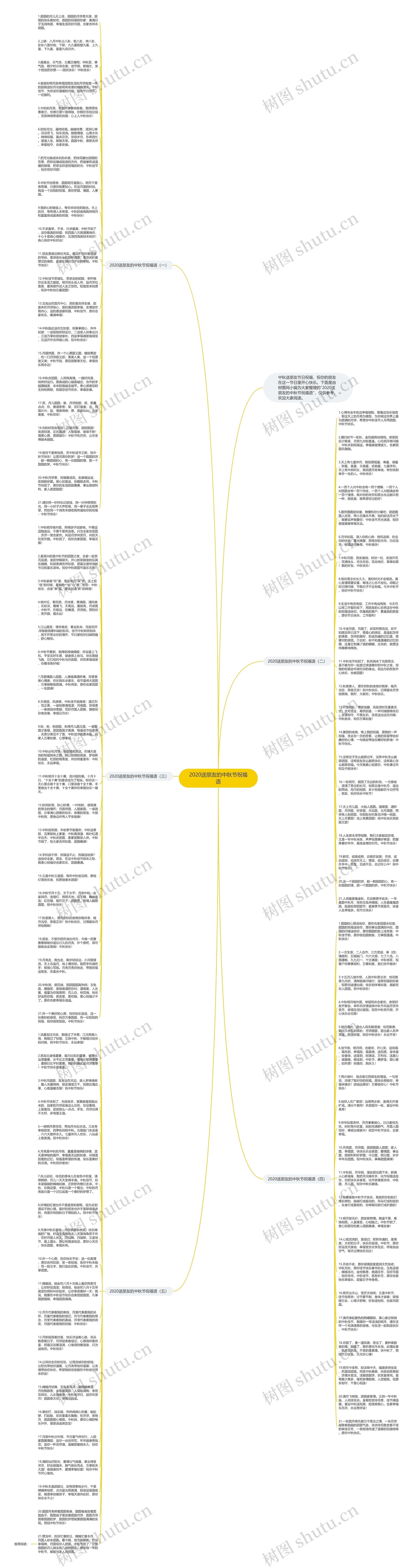 2020送朋友的中秋节祝福语思维导图
