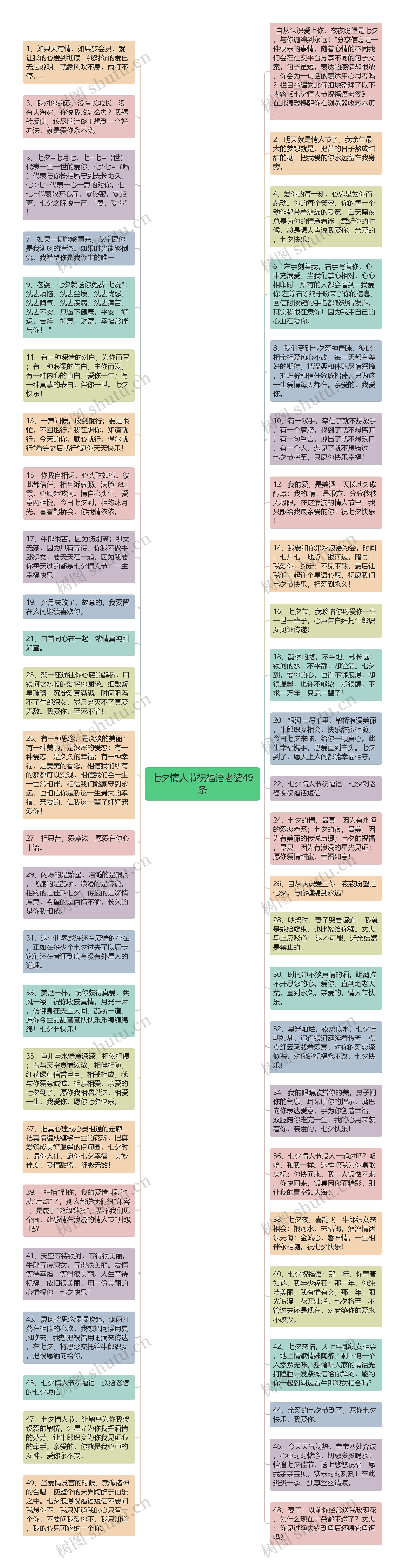 七夕情人节祝福语老婆49条