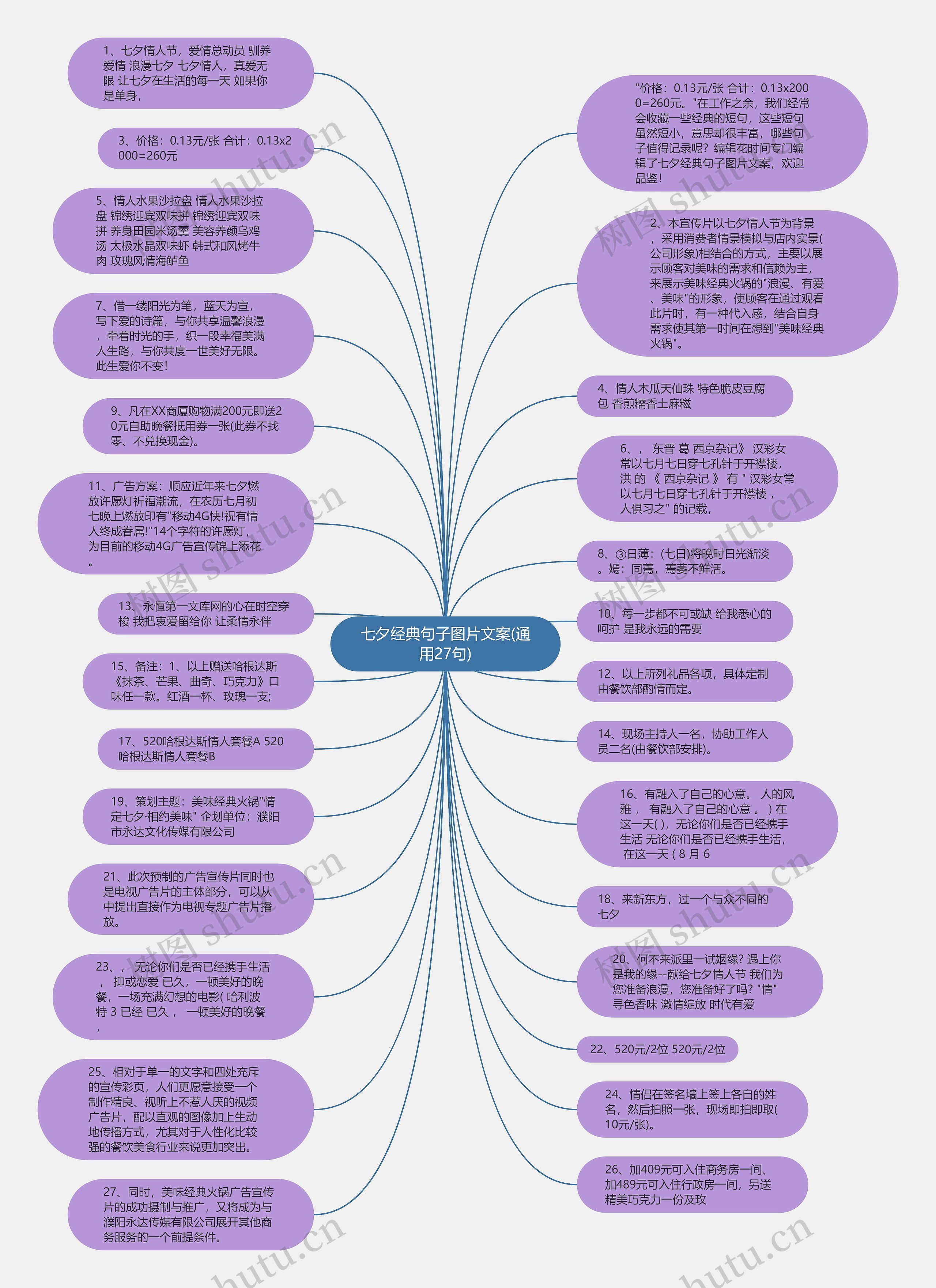 七夕经典句子图片文案(通用27句)思维导图