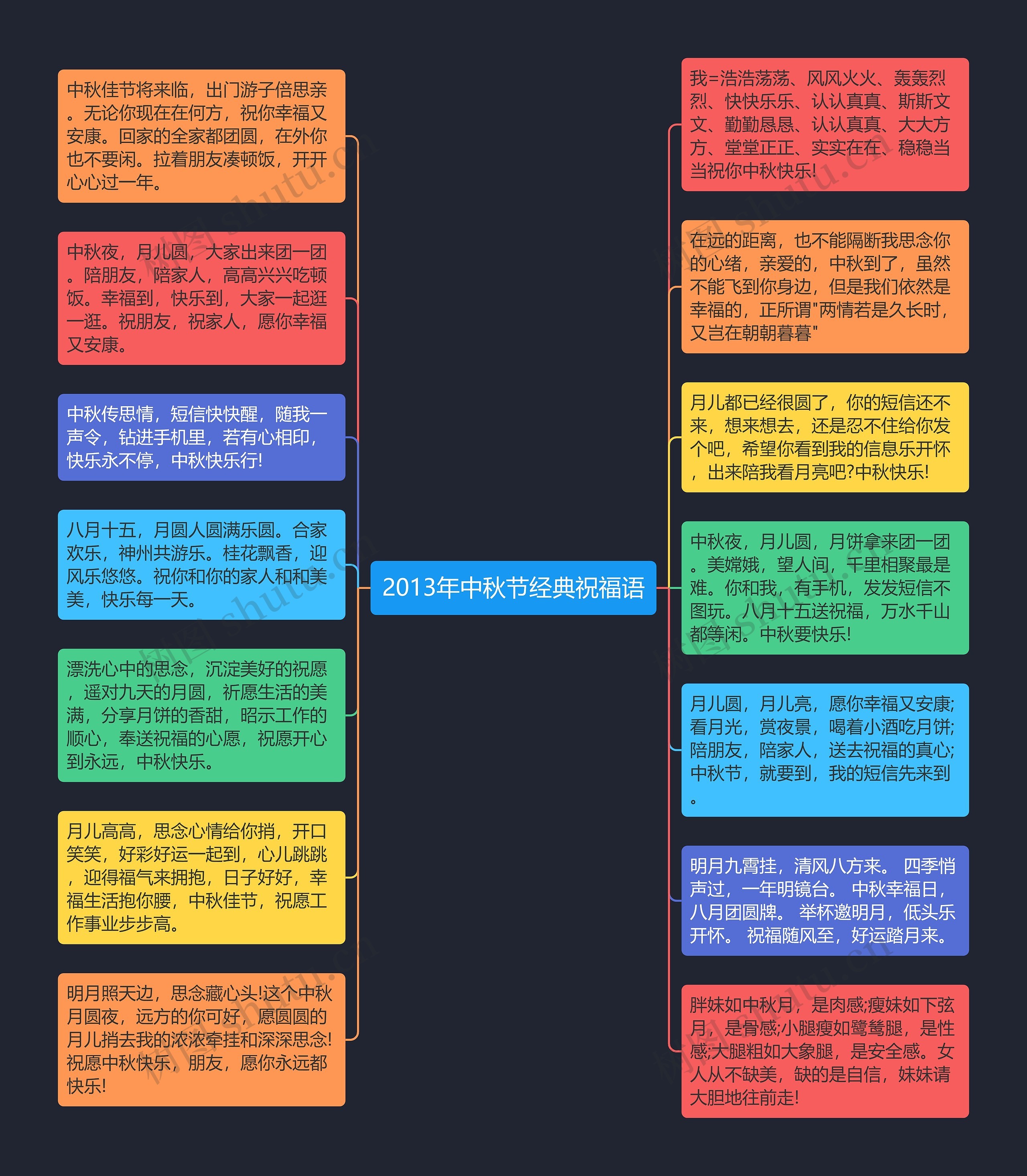 2013年中秋节经典祝福语思维导图